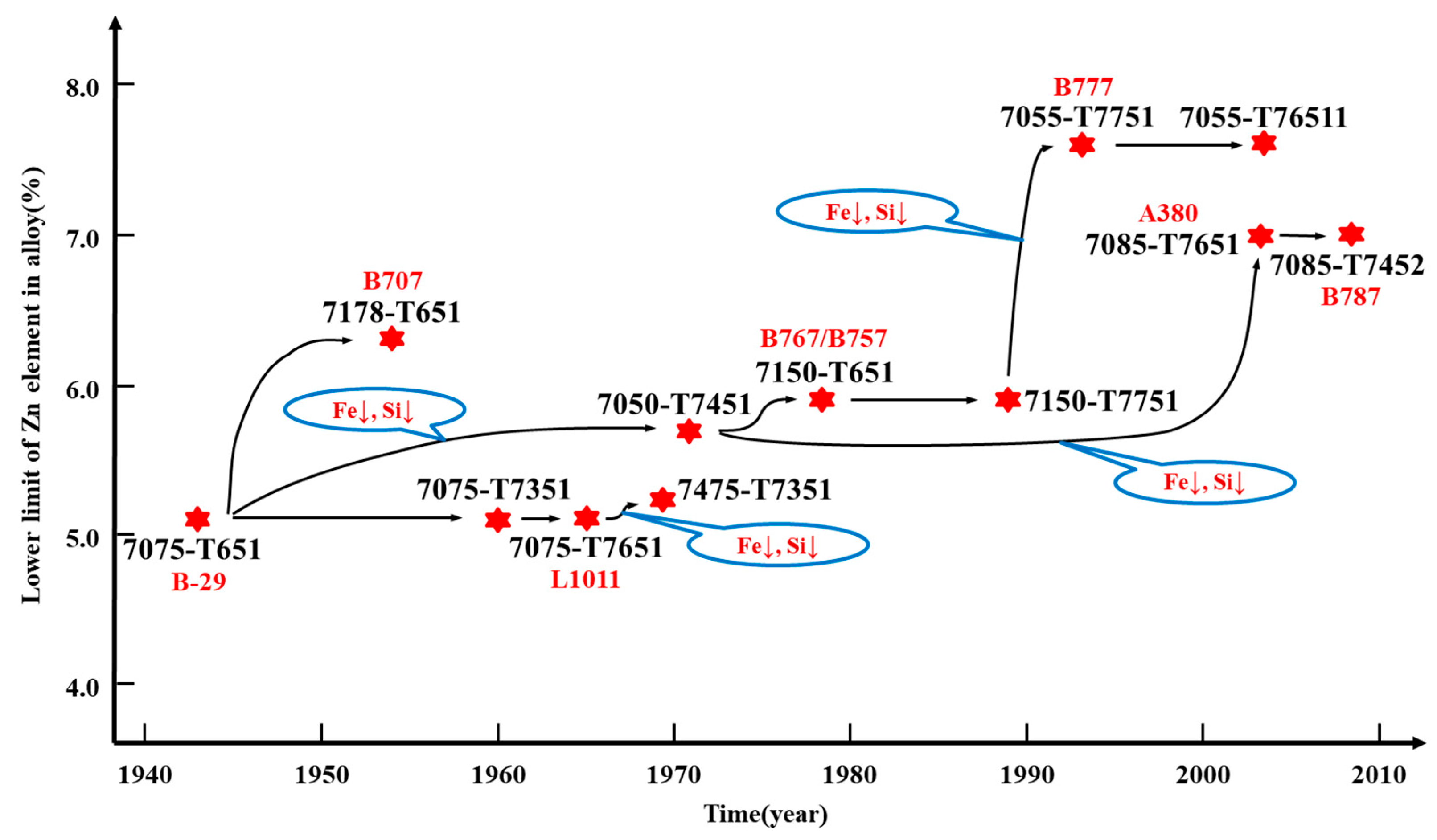Metals 11 00718 g004 Metals 11 00718 g004