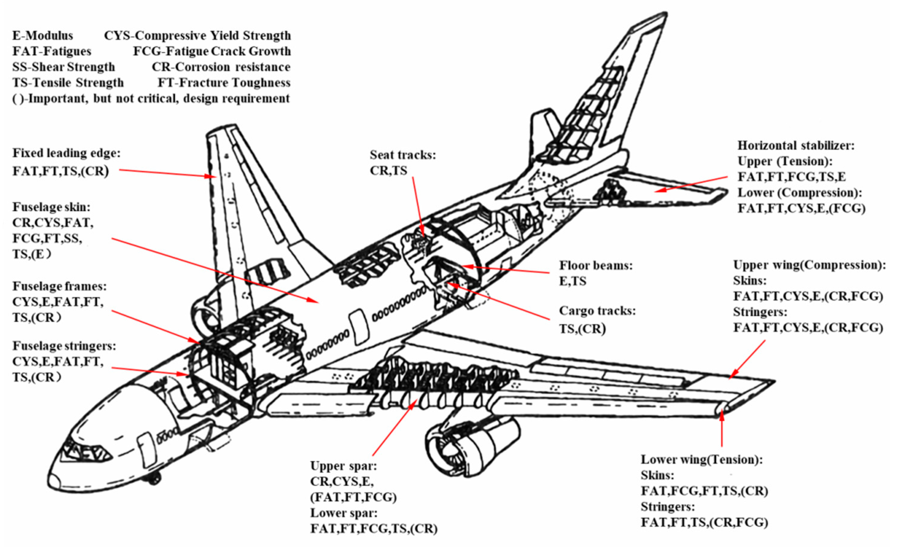 Metals Free FullText The Advancement of 7XXX Series Aluminum