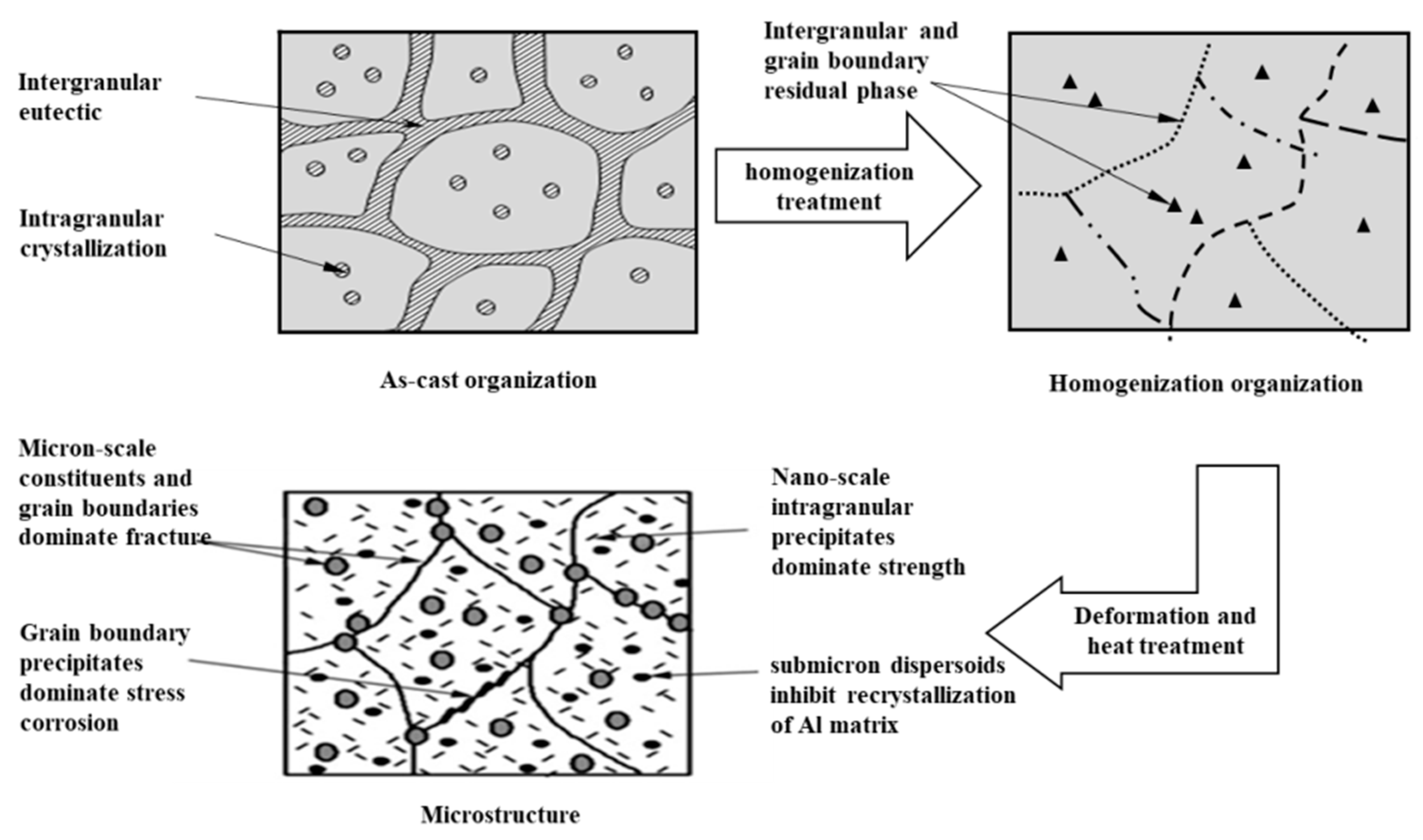 Metals 11 00718 g008 Metals 11 00718 g008