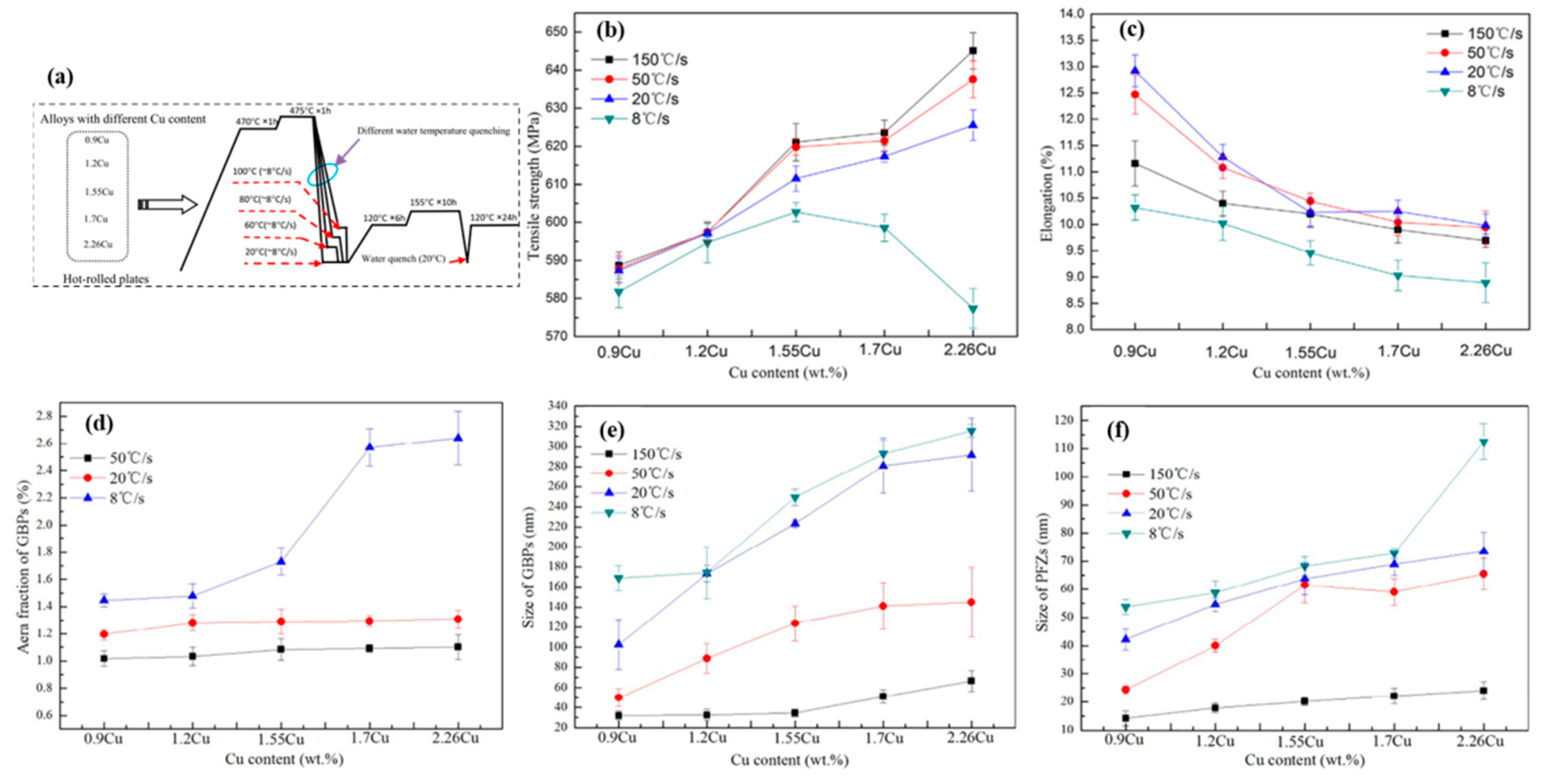 Metals 11 00718 g012 Metals 11 00718 g012