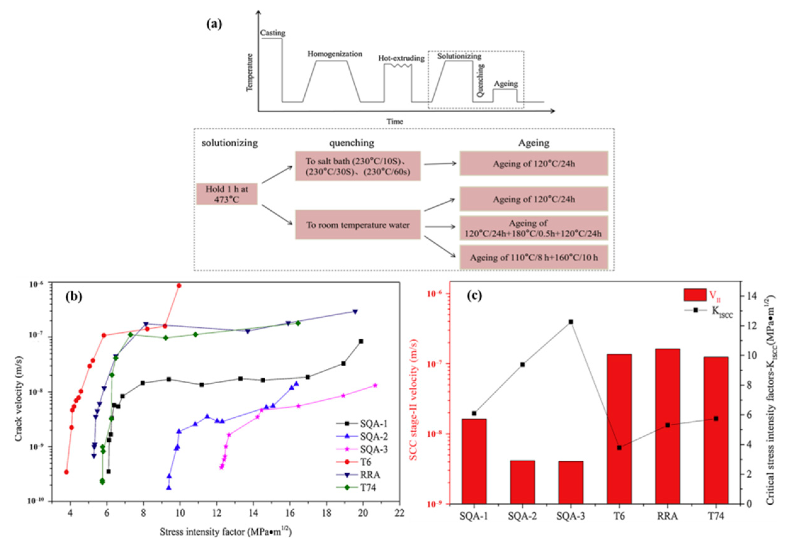 Metals 11 00718 g013 Metals 11 00718 g013