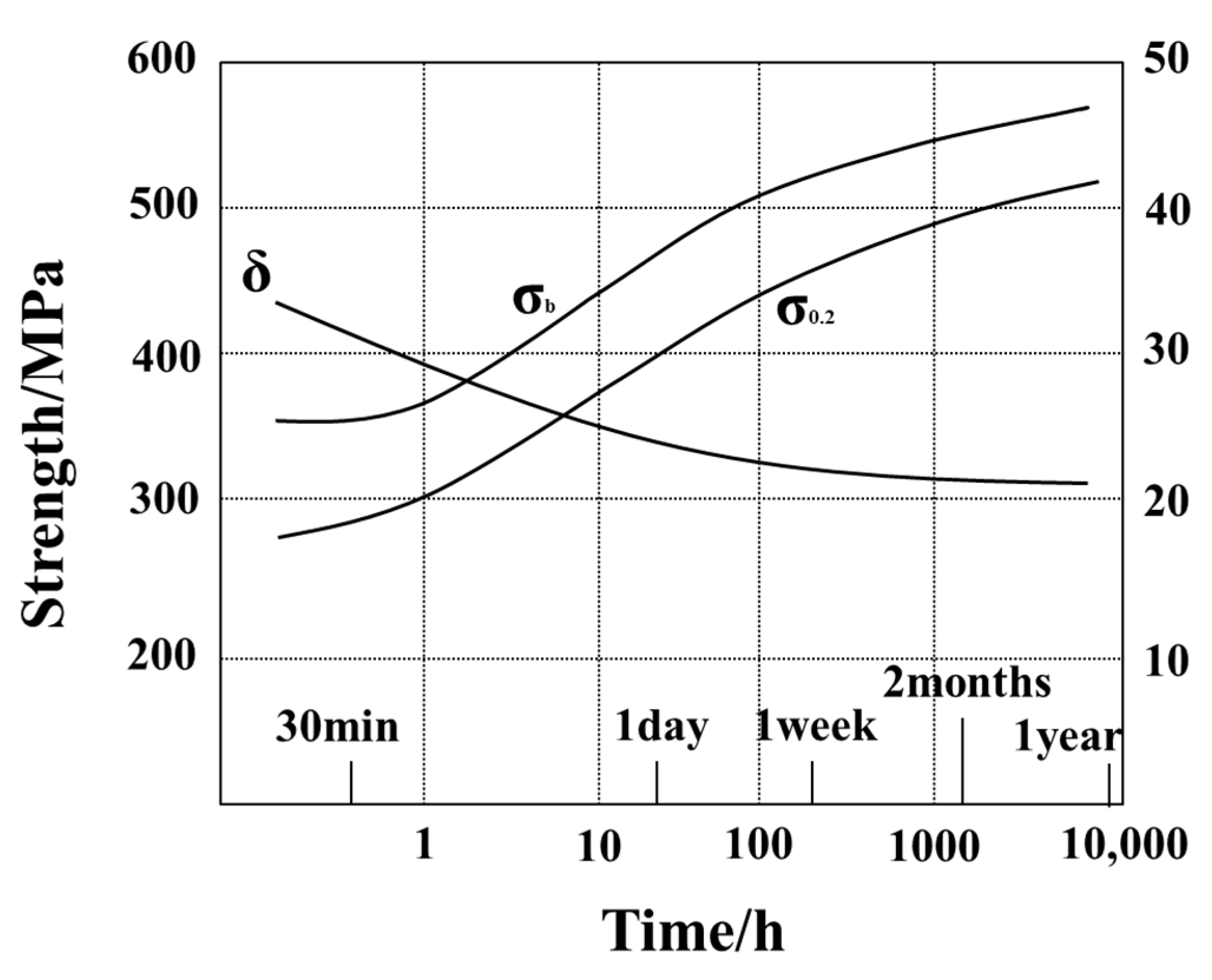 Metals 11 00718 g015 Metals 11 00718 g015