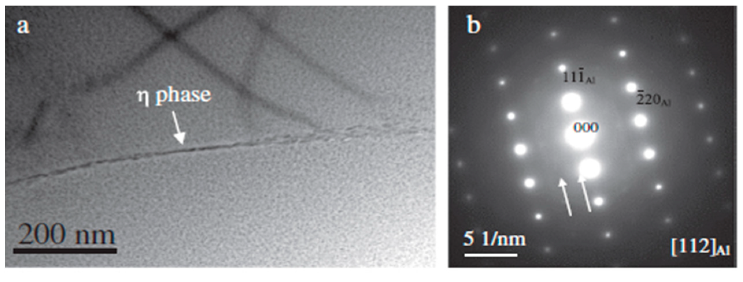 Metals 11 00718 g016 Metals 11 00718 g016