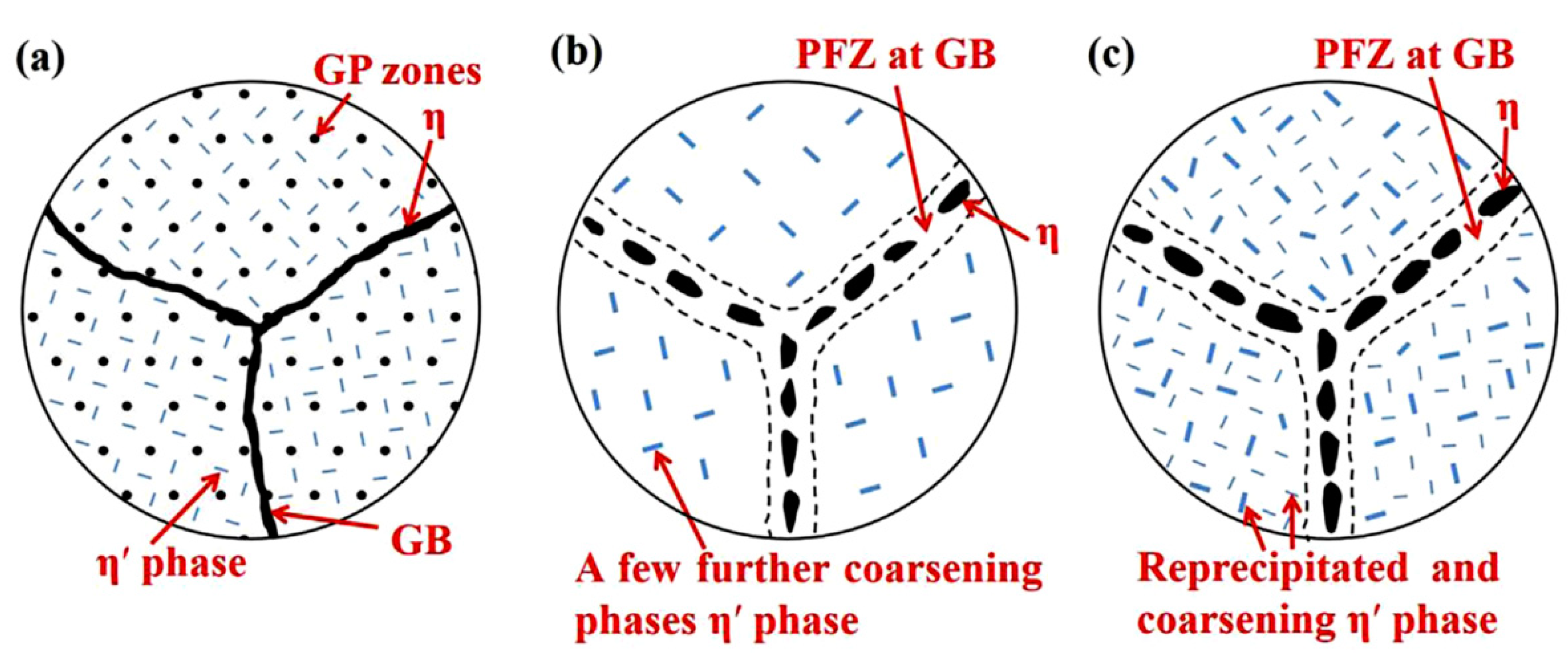 Metals 11 00718 g018 Metals 11 00718 g018