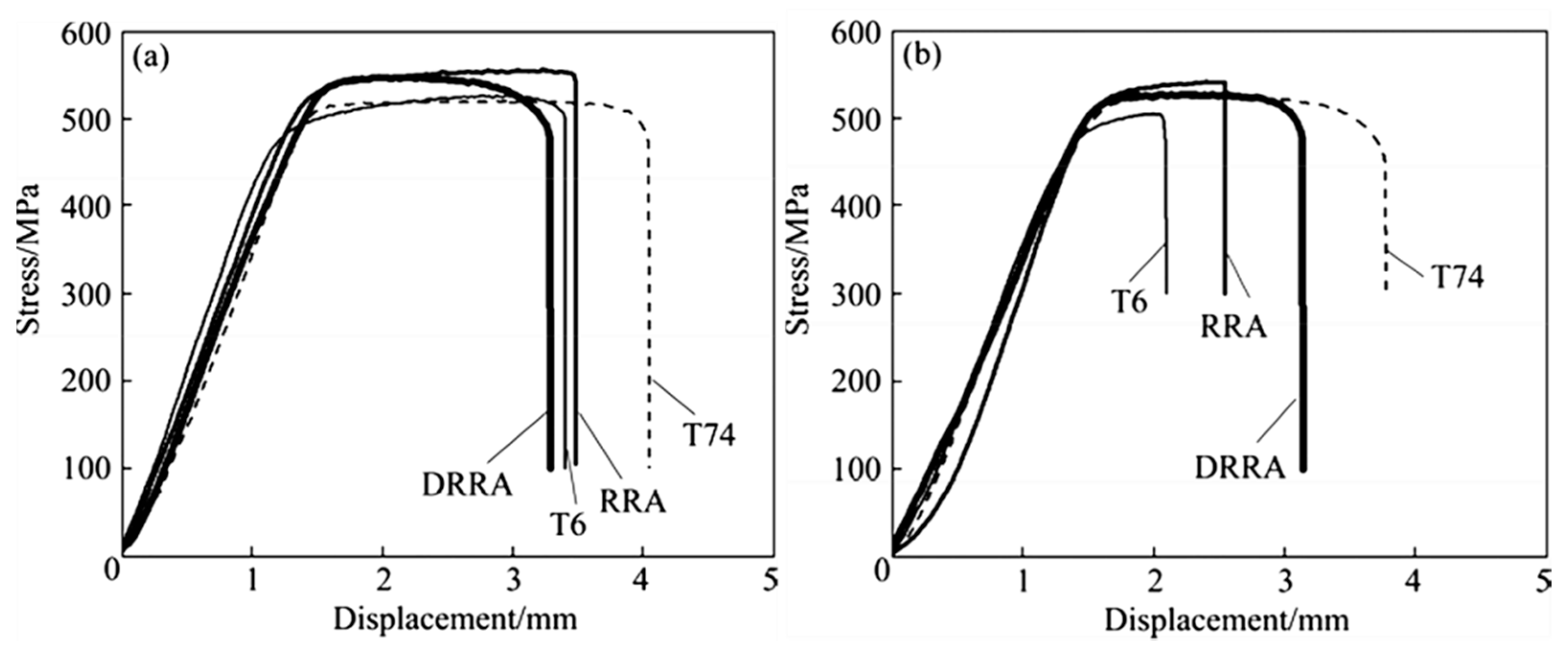 Metals 11 00718 g020 Metals 11 00718 g020