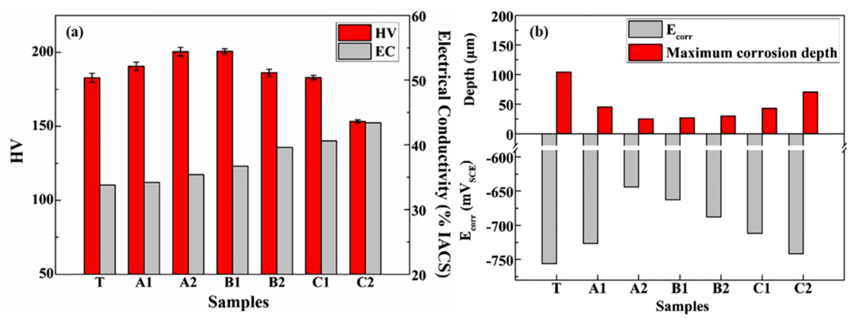 Metals 11 00718 g022 Metals 11 00718 g022