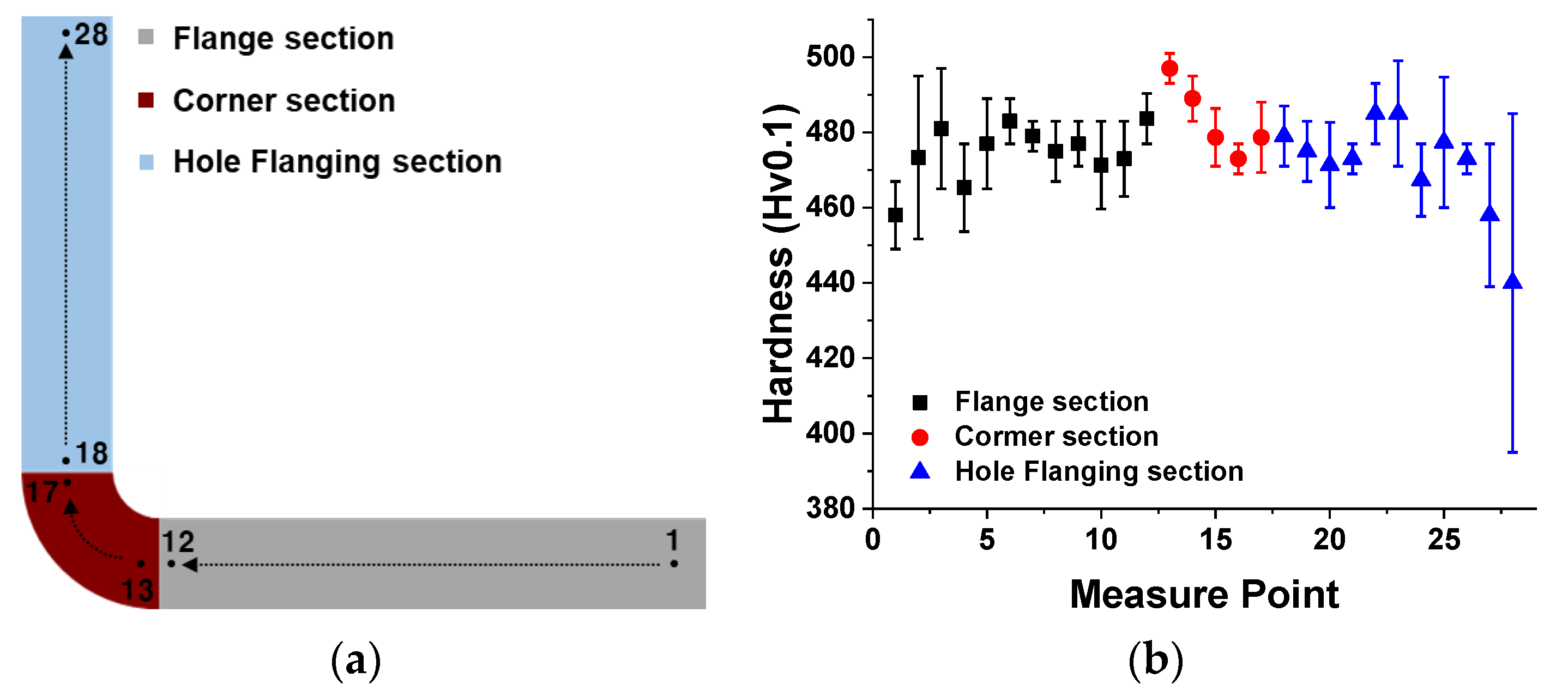 Metals 11 00721 g011 Metals 11 00721 g011