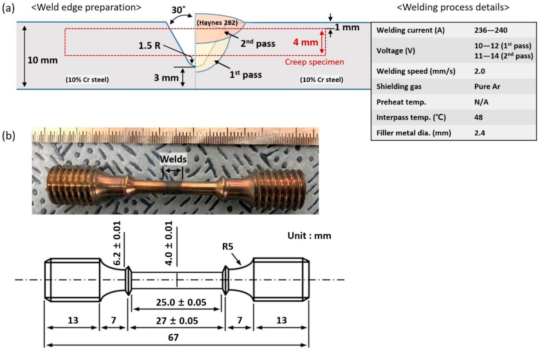 Metals 11 00726 g001 Metals 11 00726 g001