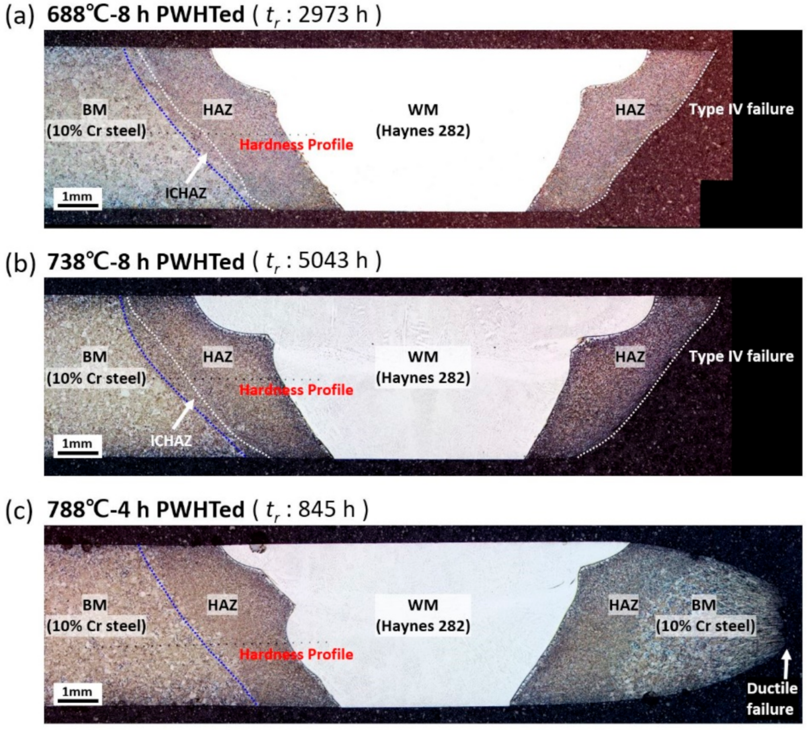 Metals 11 00726 g003 Metals 11 00726 g003