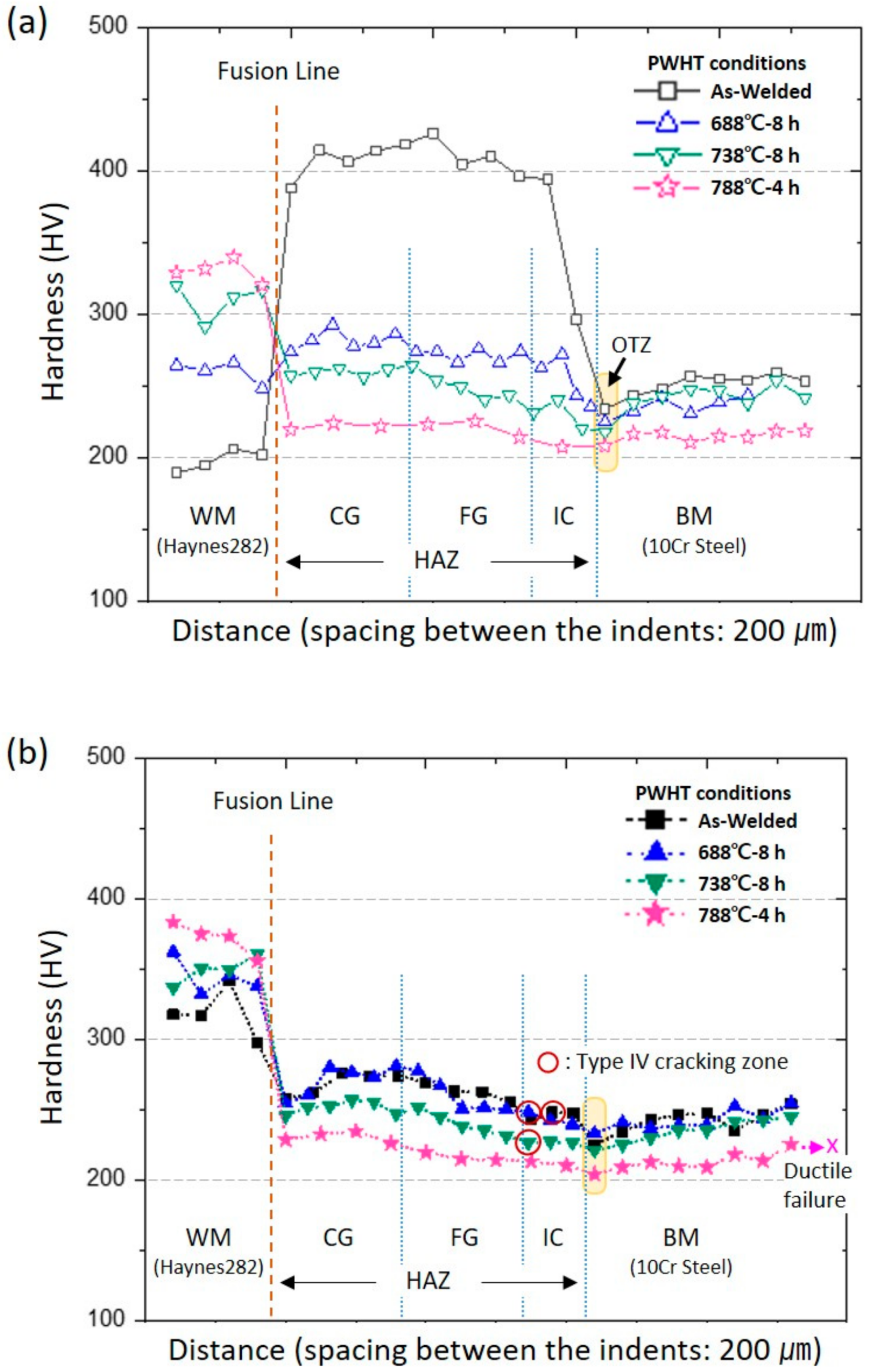 Metals 11 00726 g004 Metals 11 00726 g004