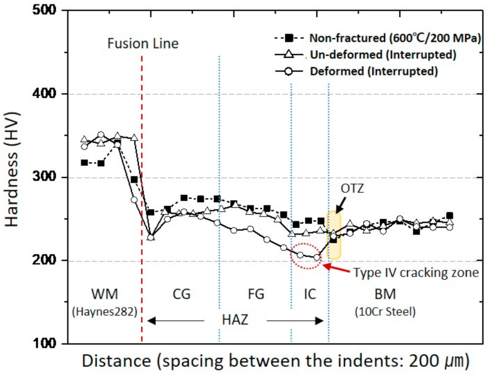 Metals 11 00726 g006 Metals 11 00726 g006