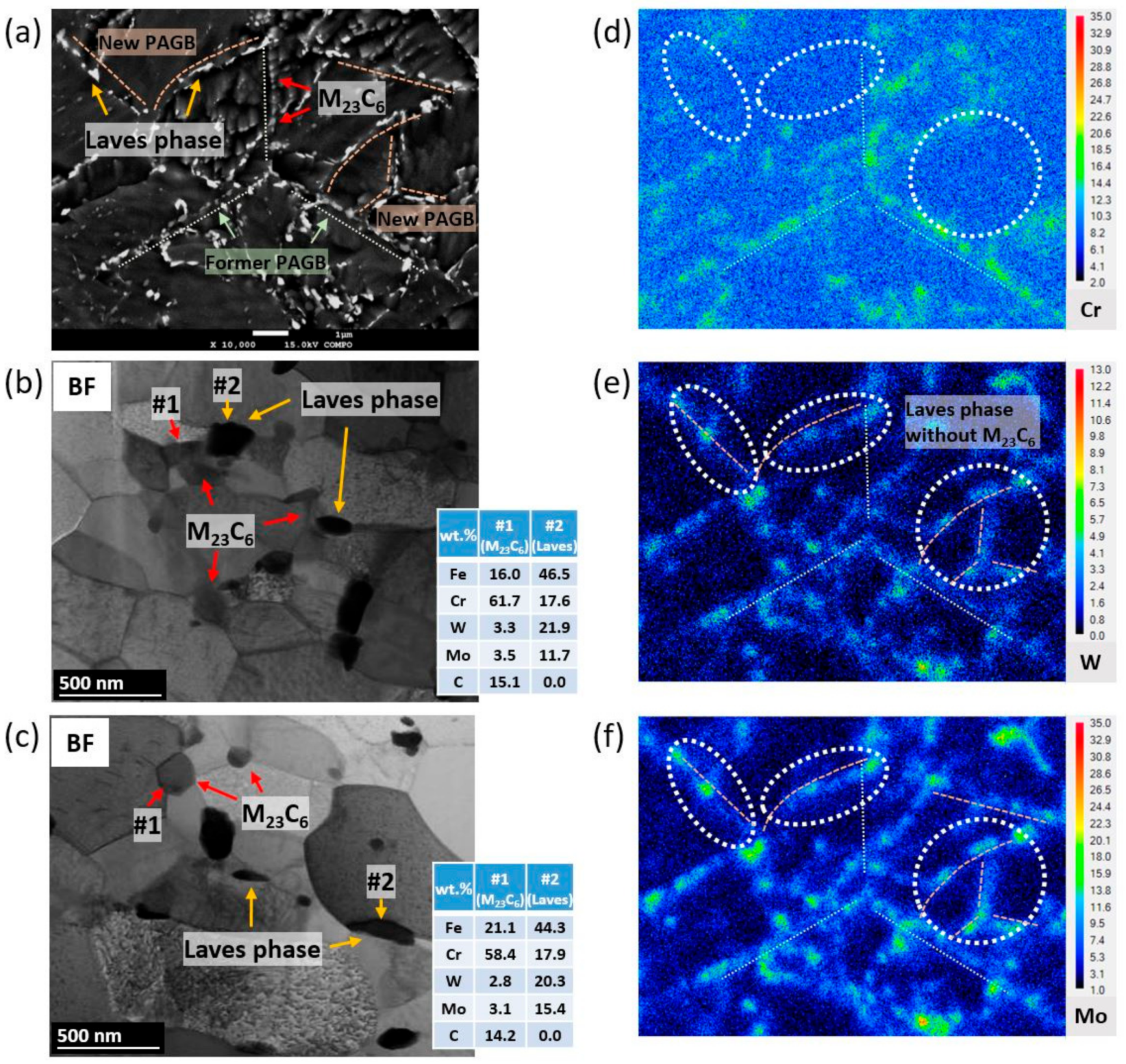 Metals 11 00726 g007 Metals 11 00726 g007