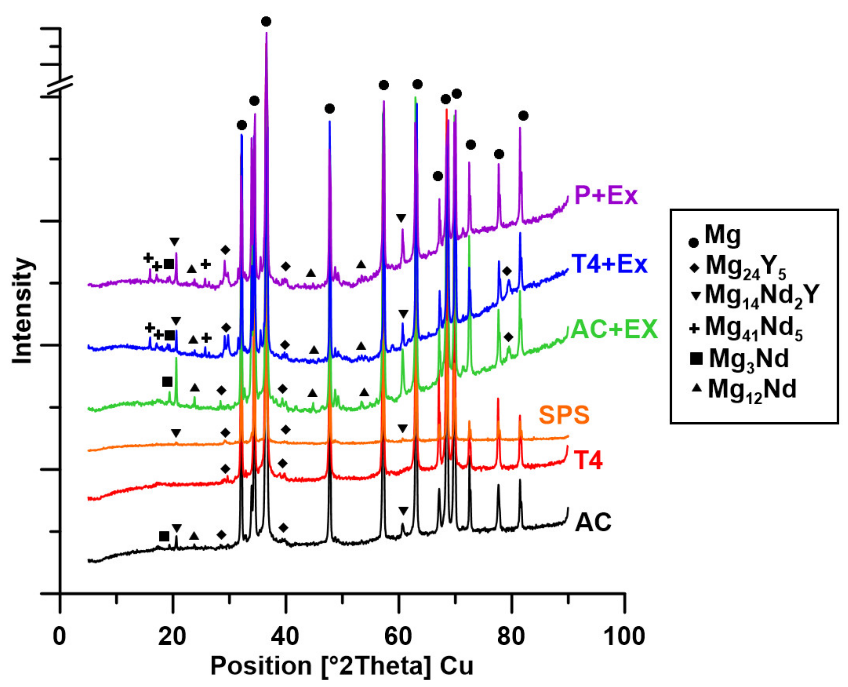 Metals 11 00728 g004