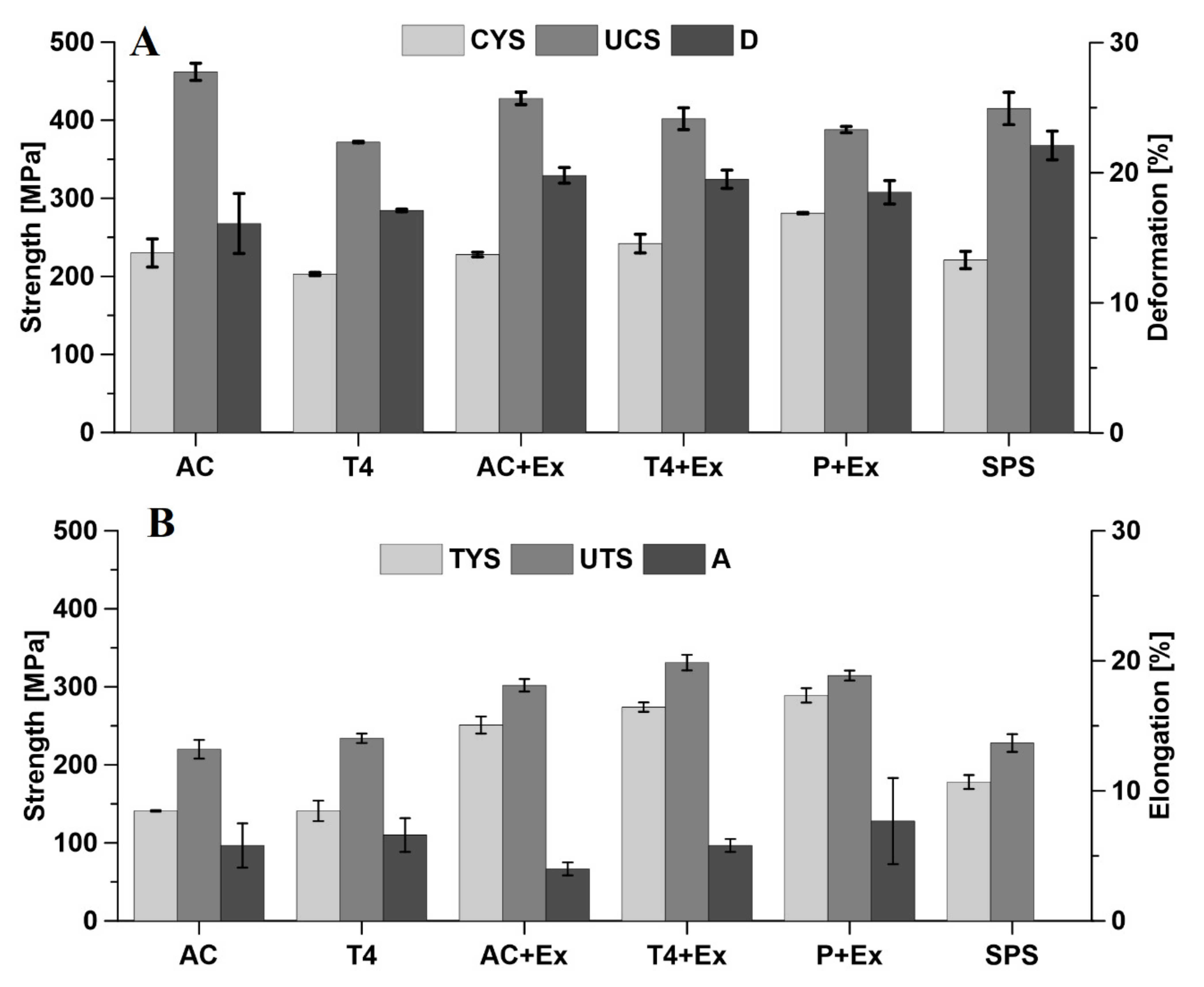 Metals 11 00728 g006