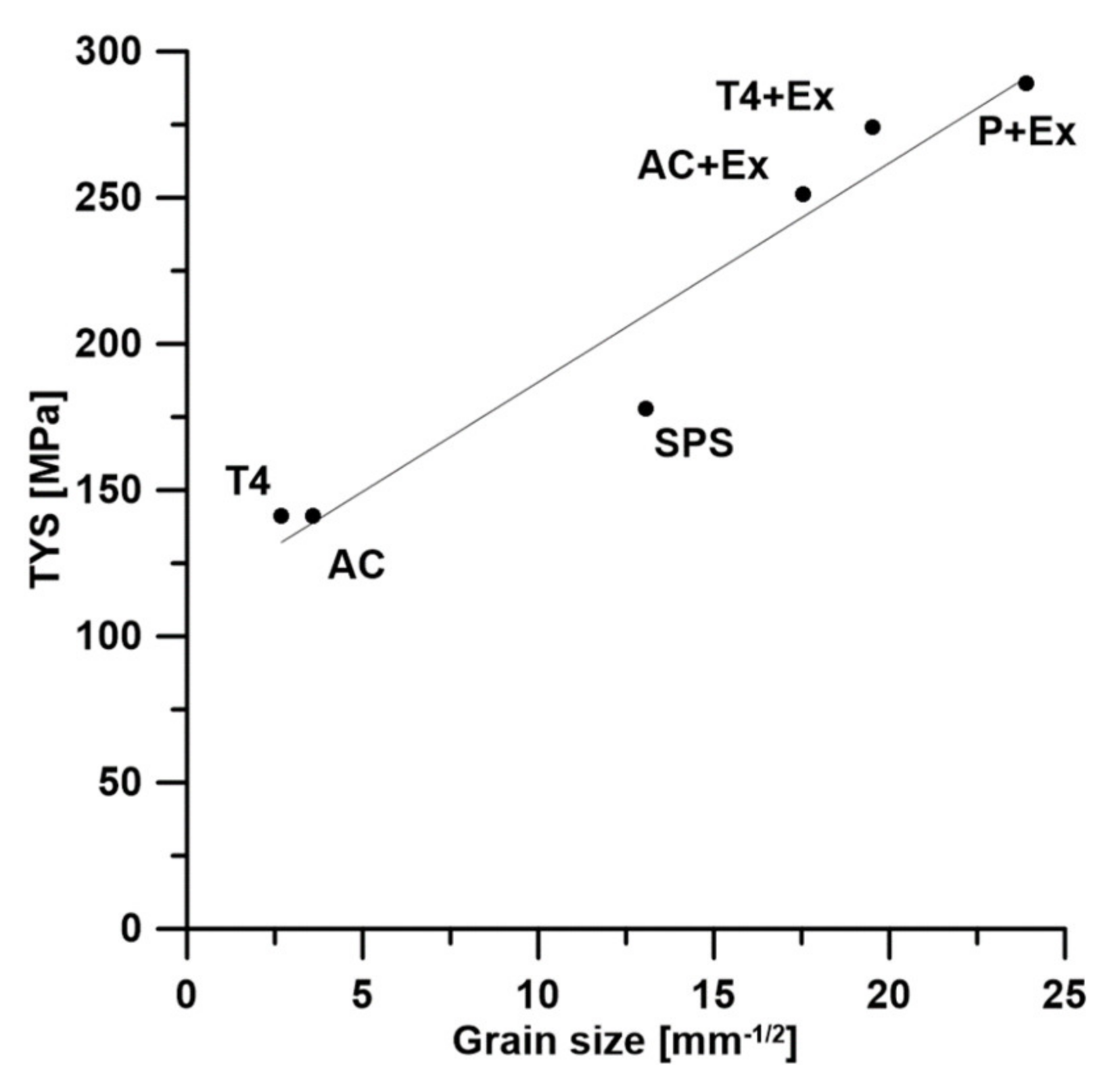Metals 11 00728 g007