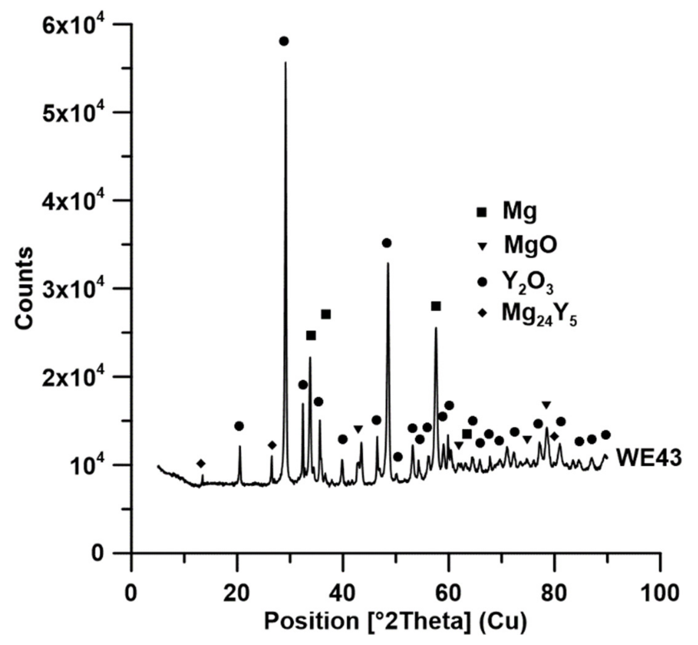 Metals 11 00728 g009