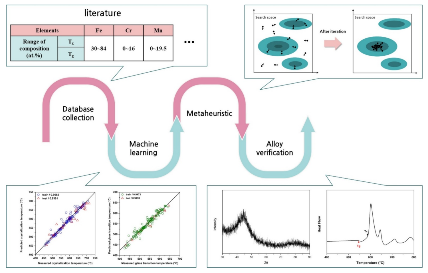 Metals 11 00729 g001