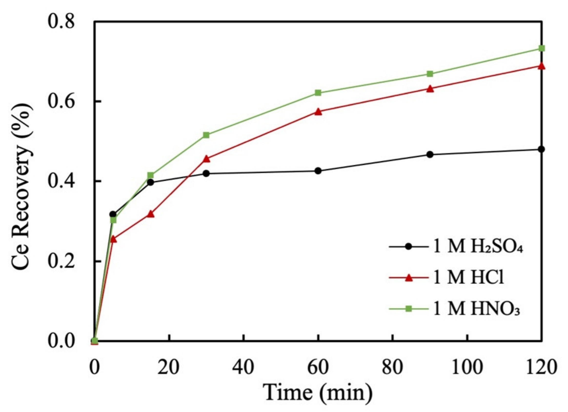 Metals 11 00734 g001