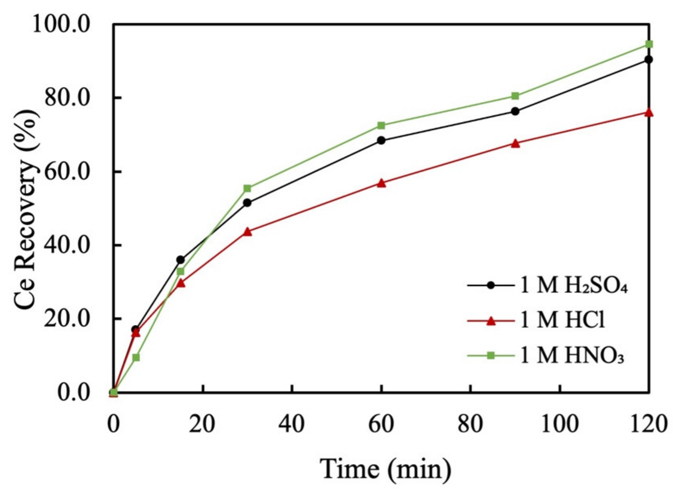 Metals 11 00734 g003