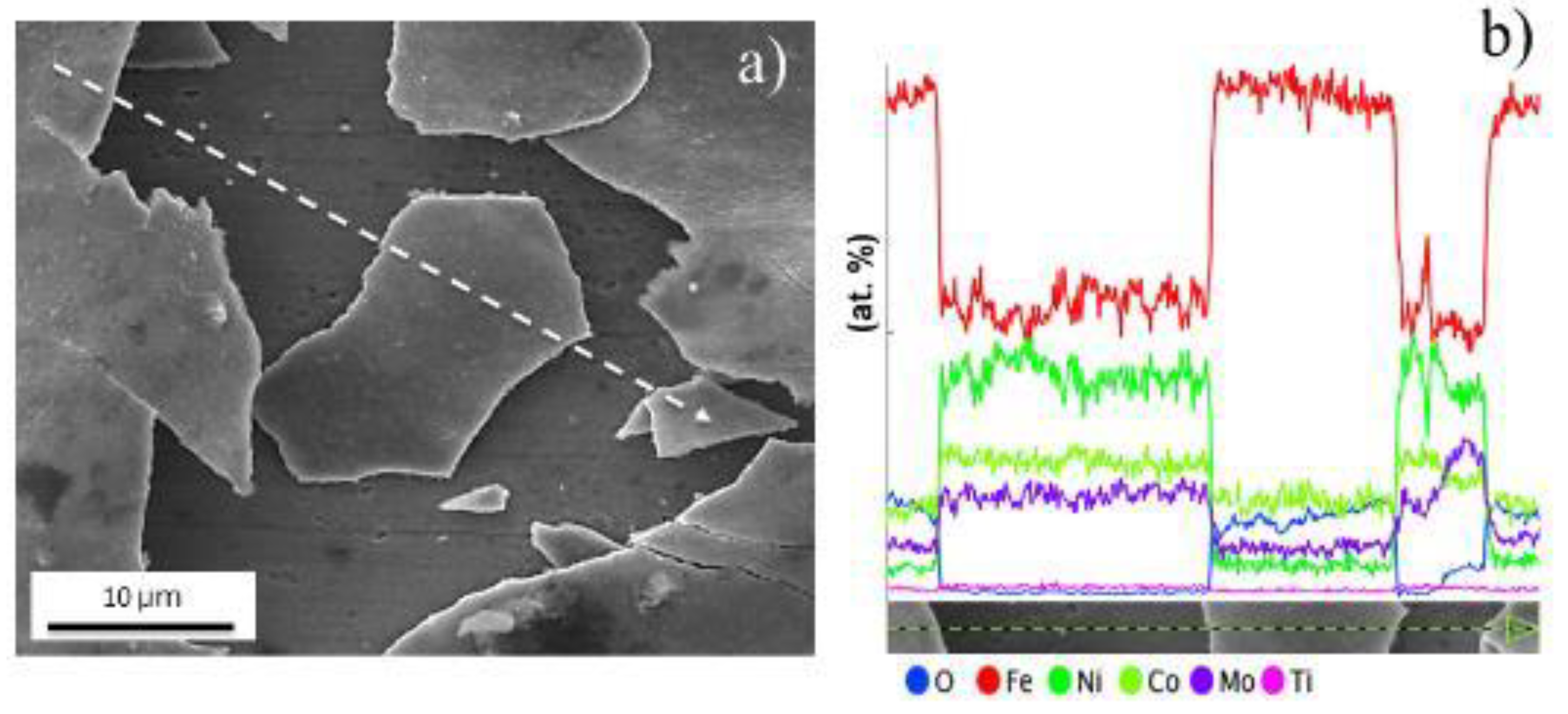 Metals 11 00746 g007 Metals 11 00746 g007