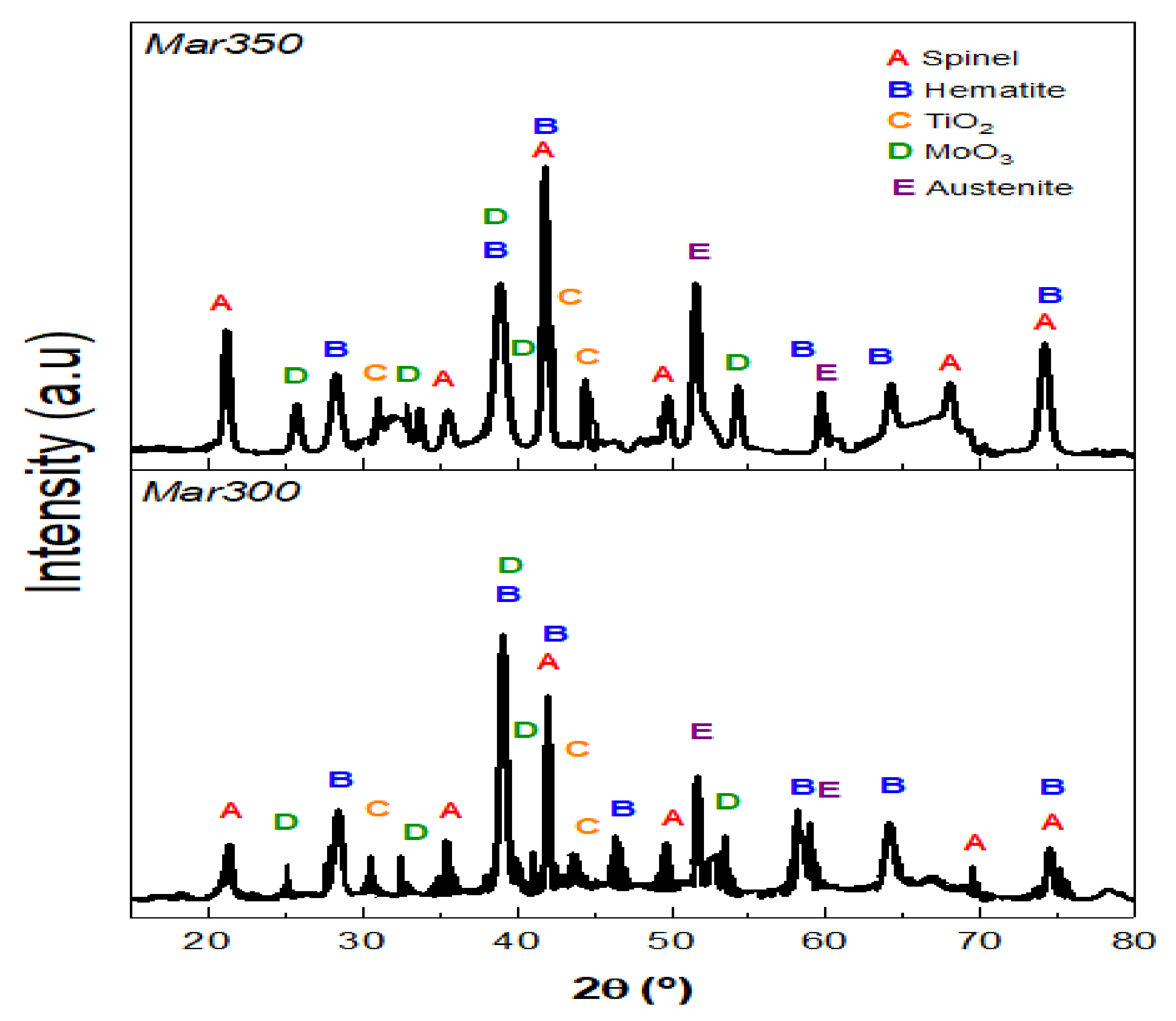 Metals 11 00746 g011 Metals 11 00746 g011