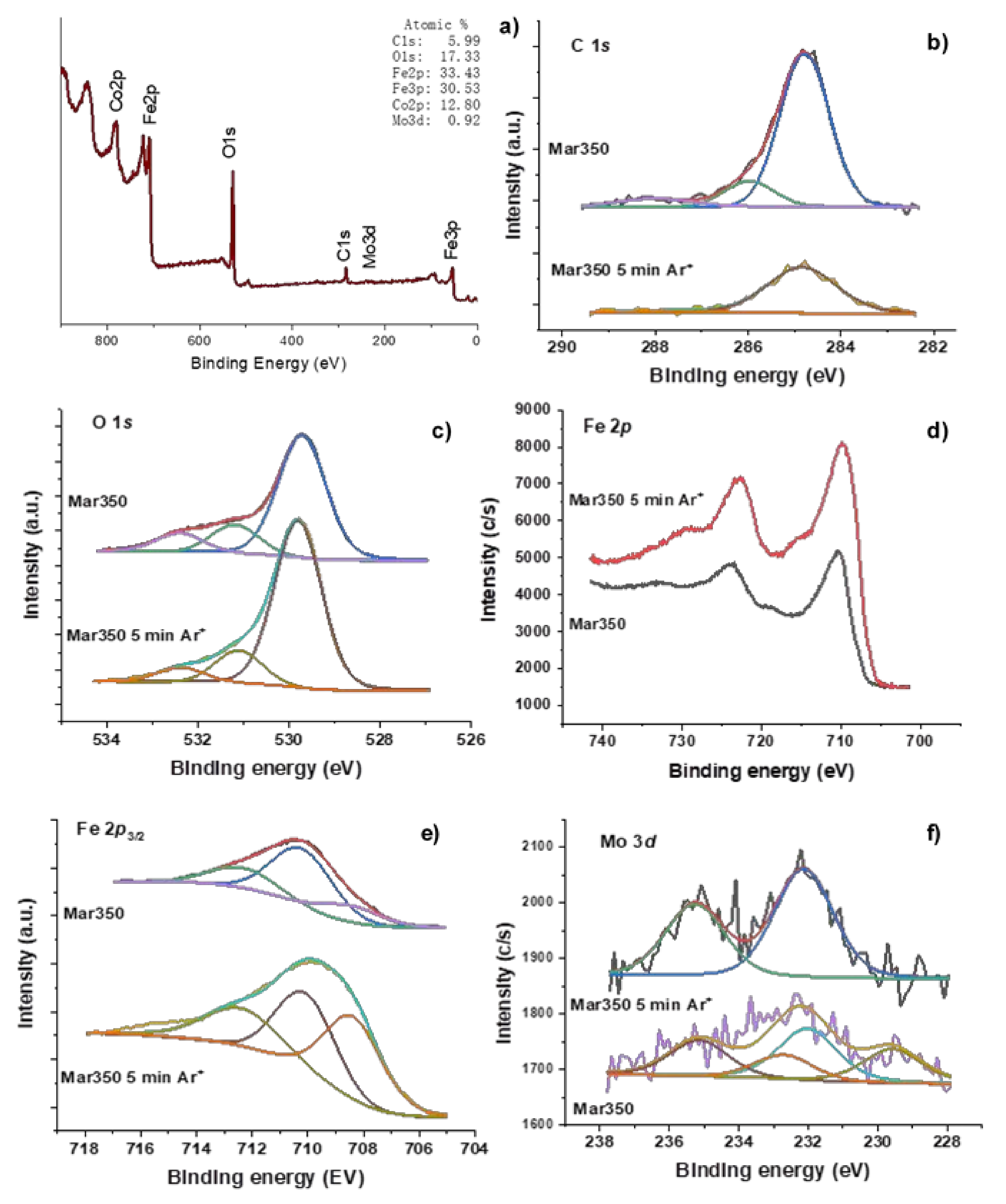 Metals 11 00746 g015 Metals 11 00746 g015