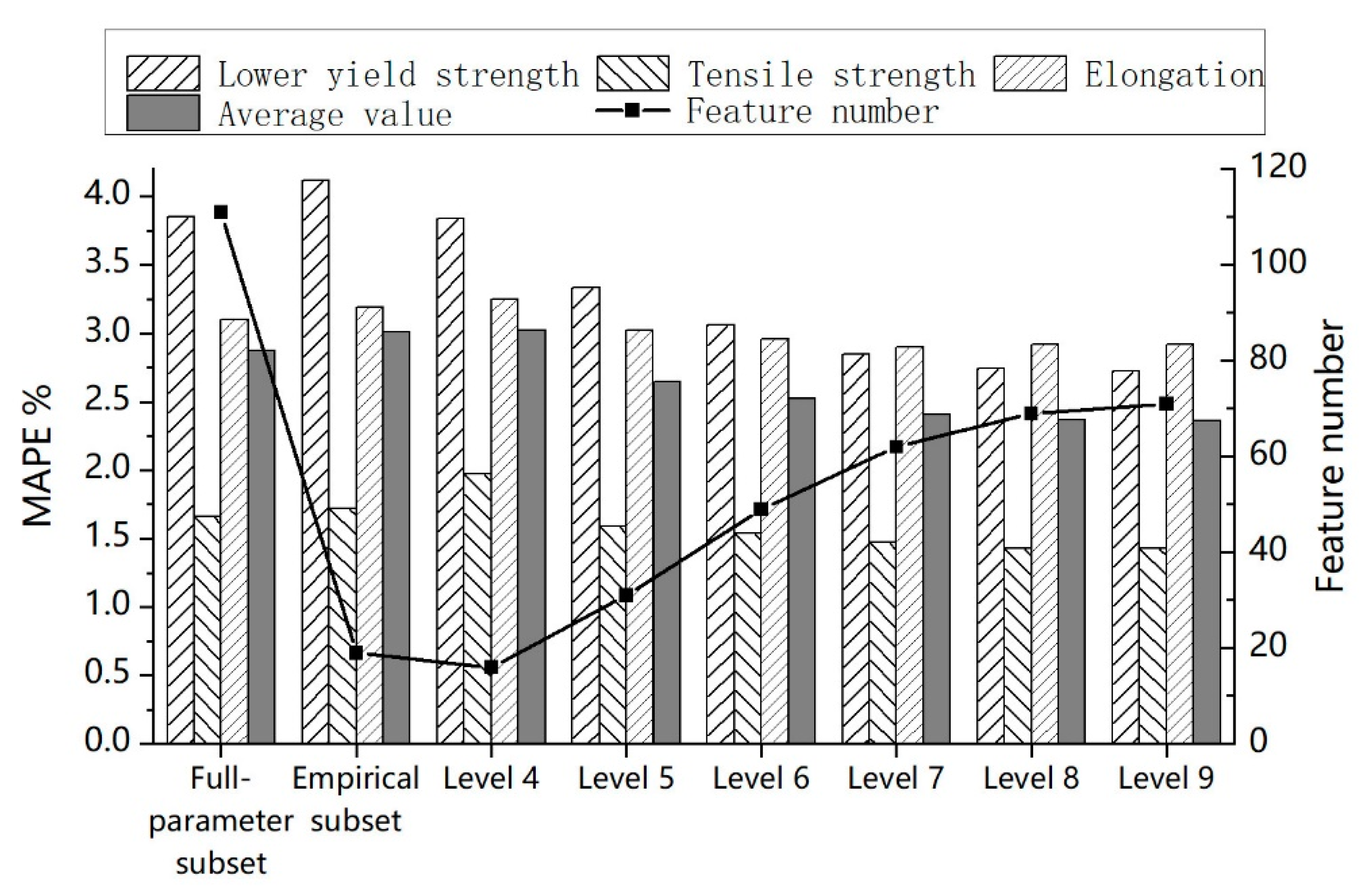 Metals 11 00747 g009 Metals 11 00747 g009