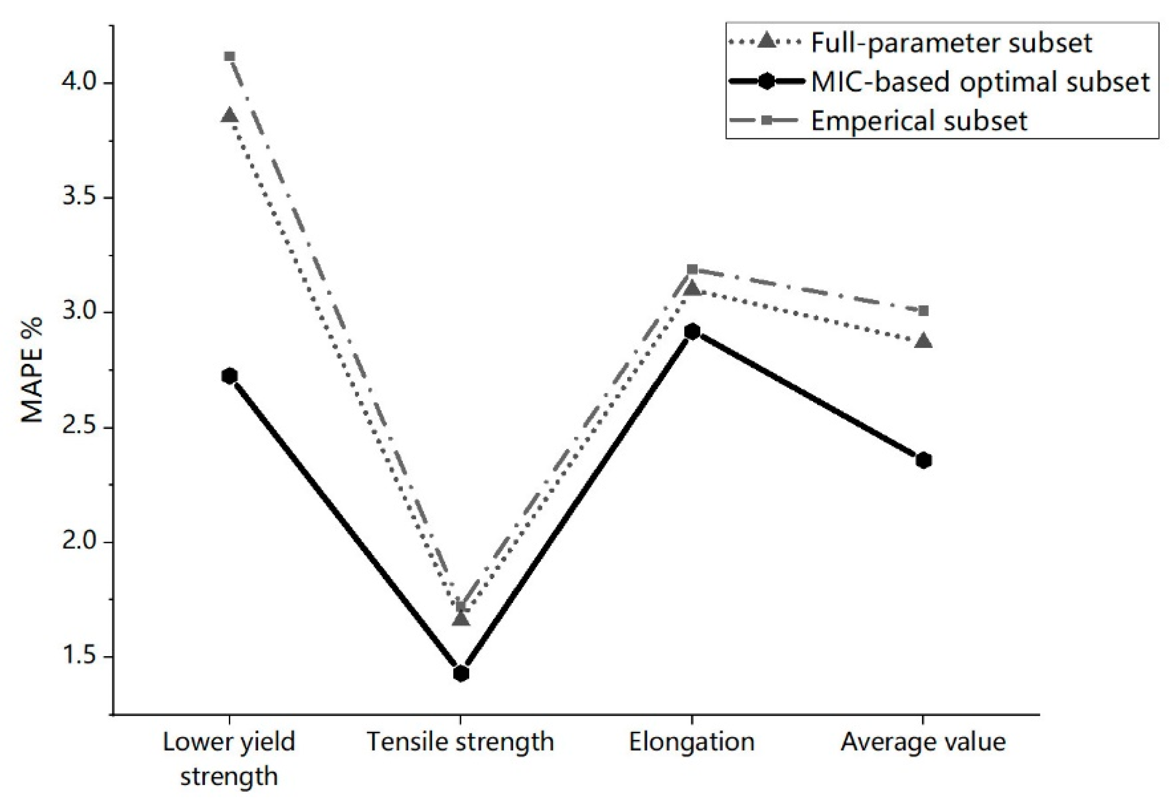 Metals 11 00747 g010 Metals 11 00747 g010