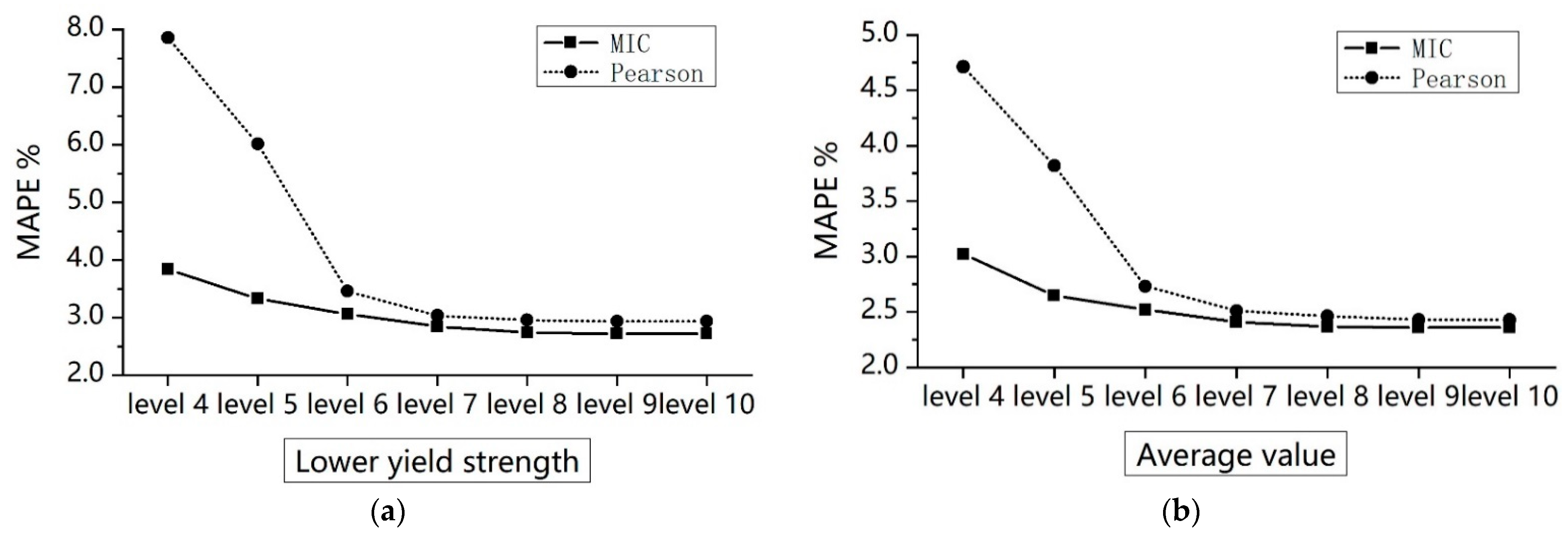 Metals 11 00747 g011 Metals 11 00747 g011