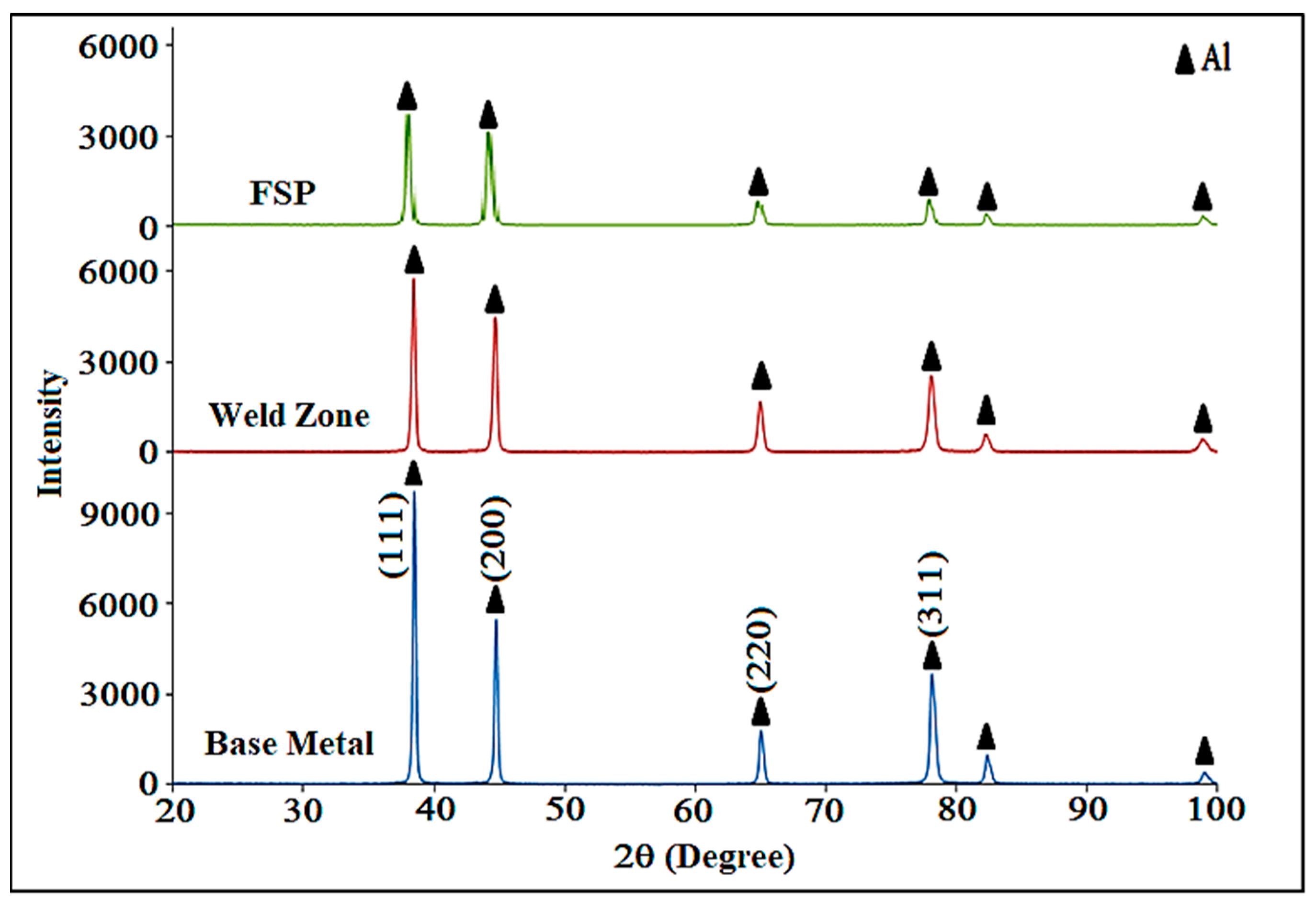 Metals 11 00749 g009 Metals 11 00749 g009