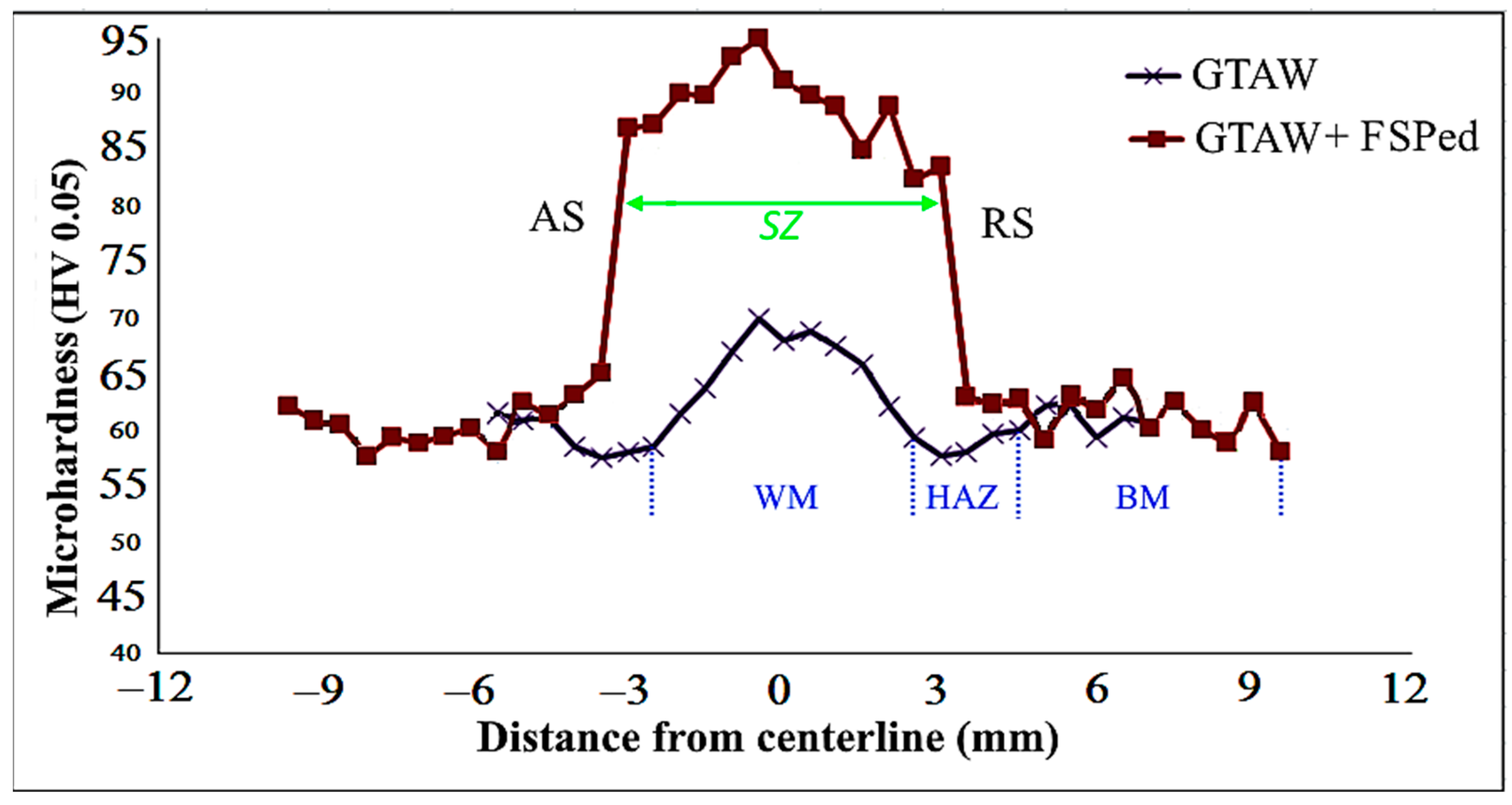 Metals 11 00749 g010 Metals 11 00749 g010