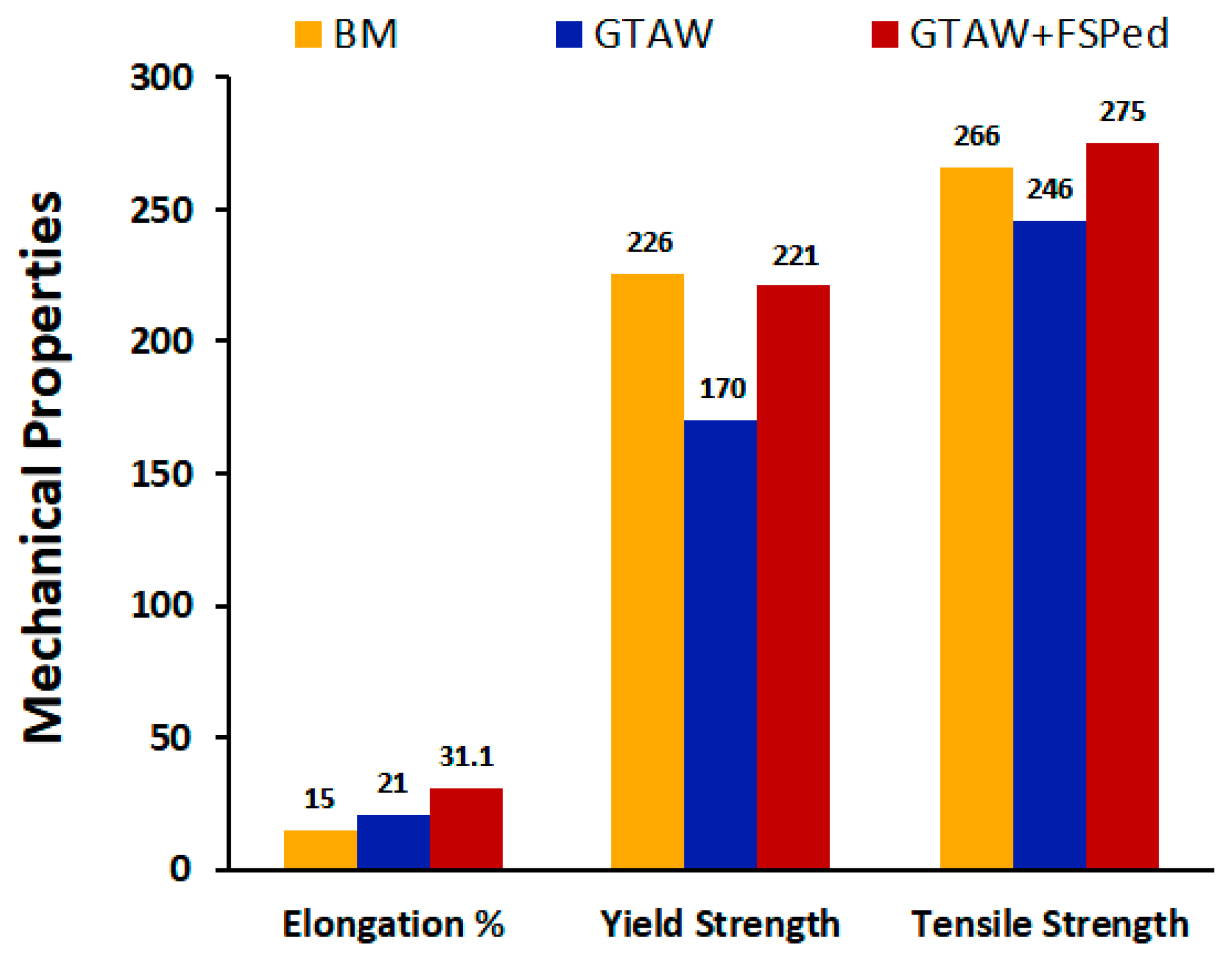 Metals 11 00749 g011 Metals 11 00749 g011