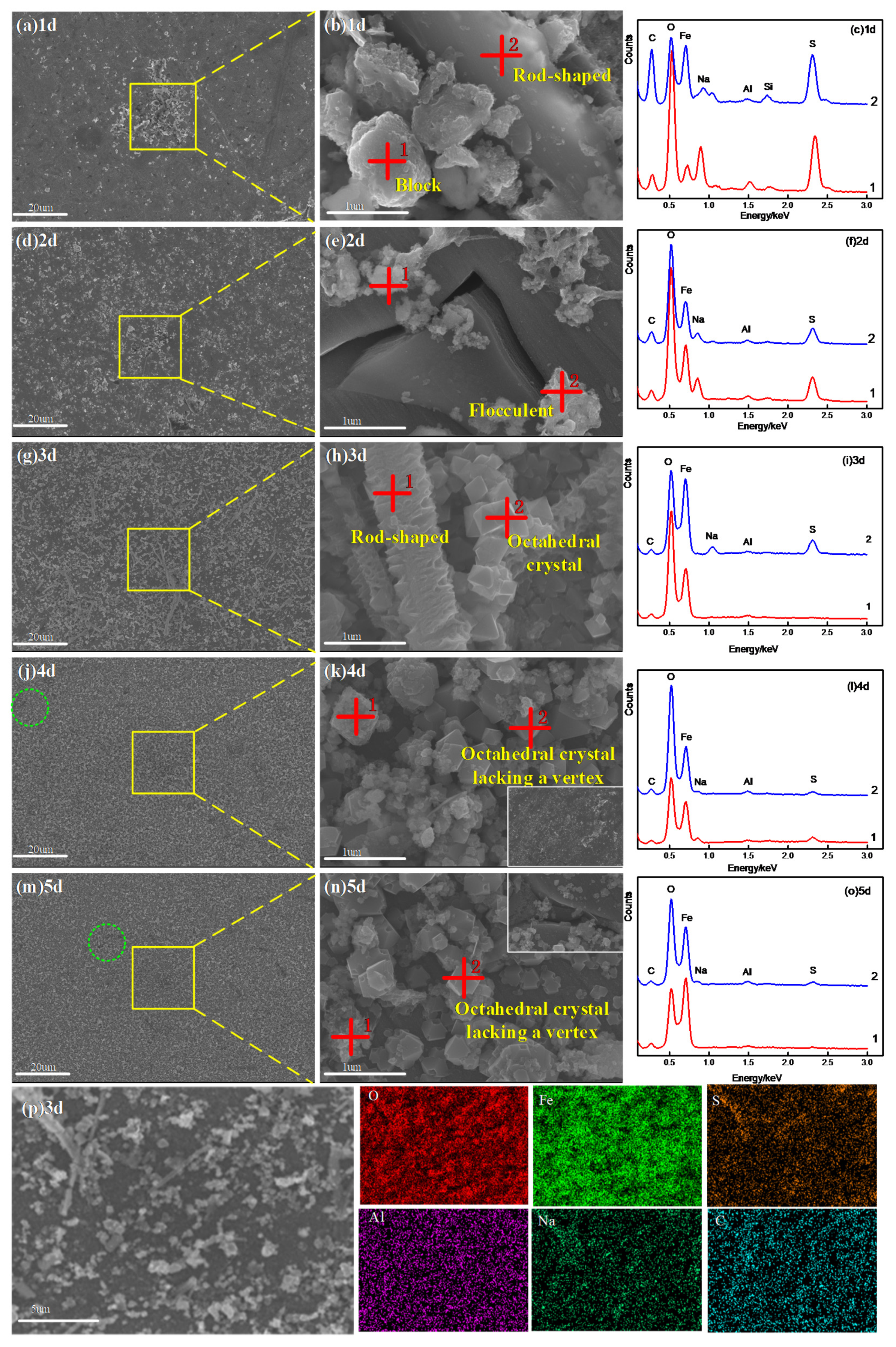 Metals Free Full Text Effect Of Corrosion Time On The Synergistic Corrosion Of Q235 Steel In Sodium Aluminate Solutions Html