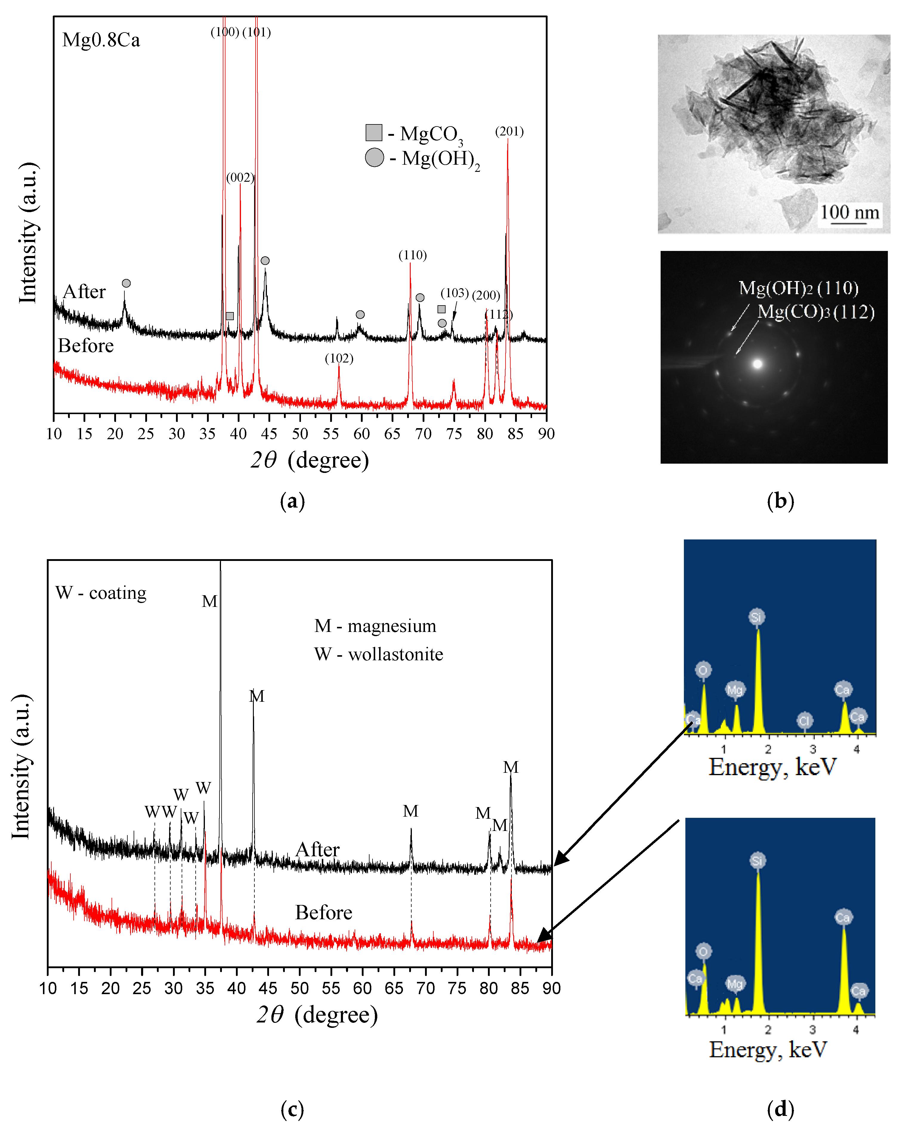 Metals 11 00754 g012