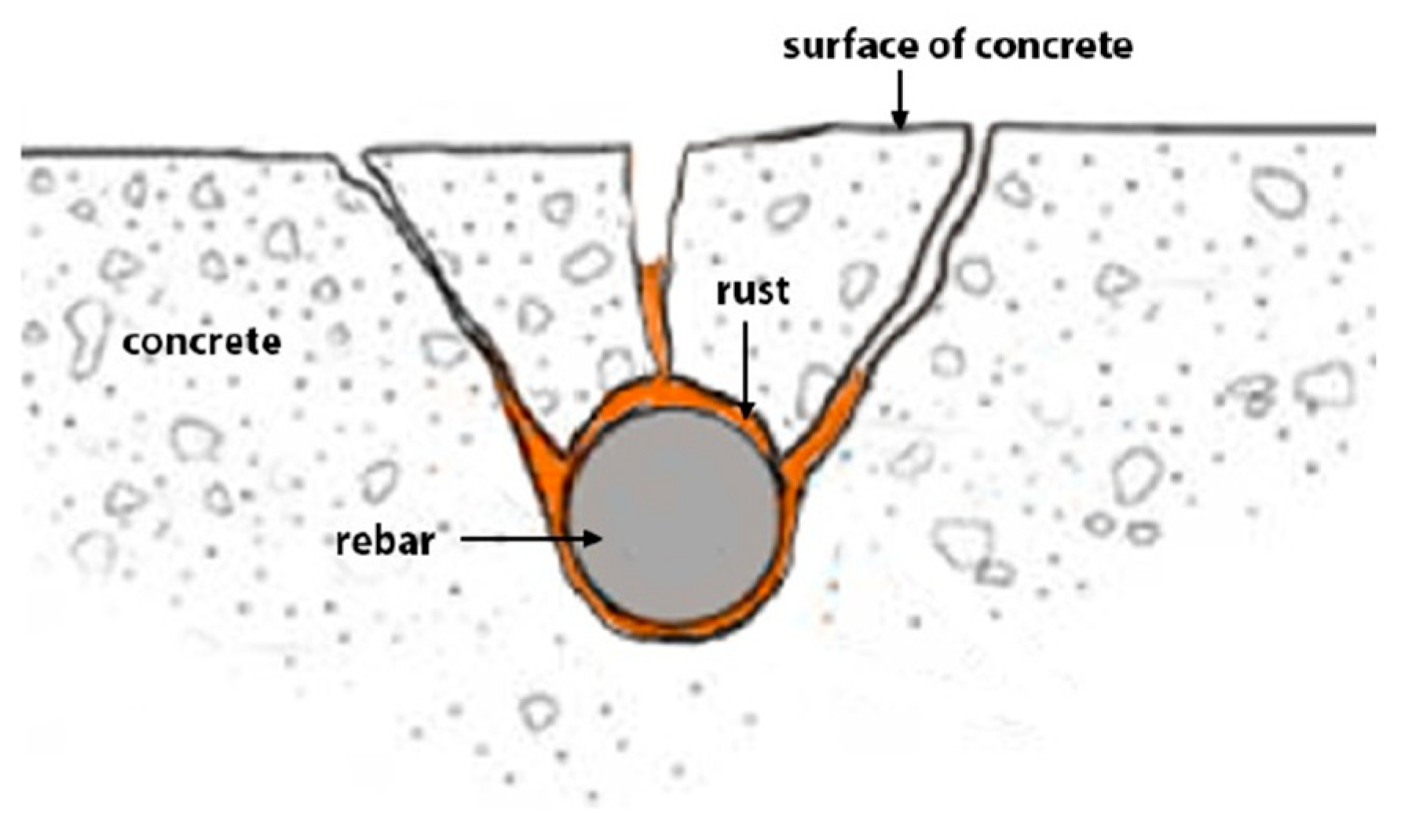 Metals 11 00757 g001 Metals 11 00757 g001