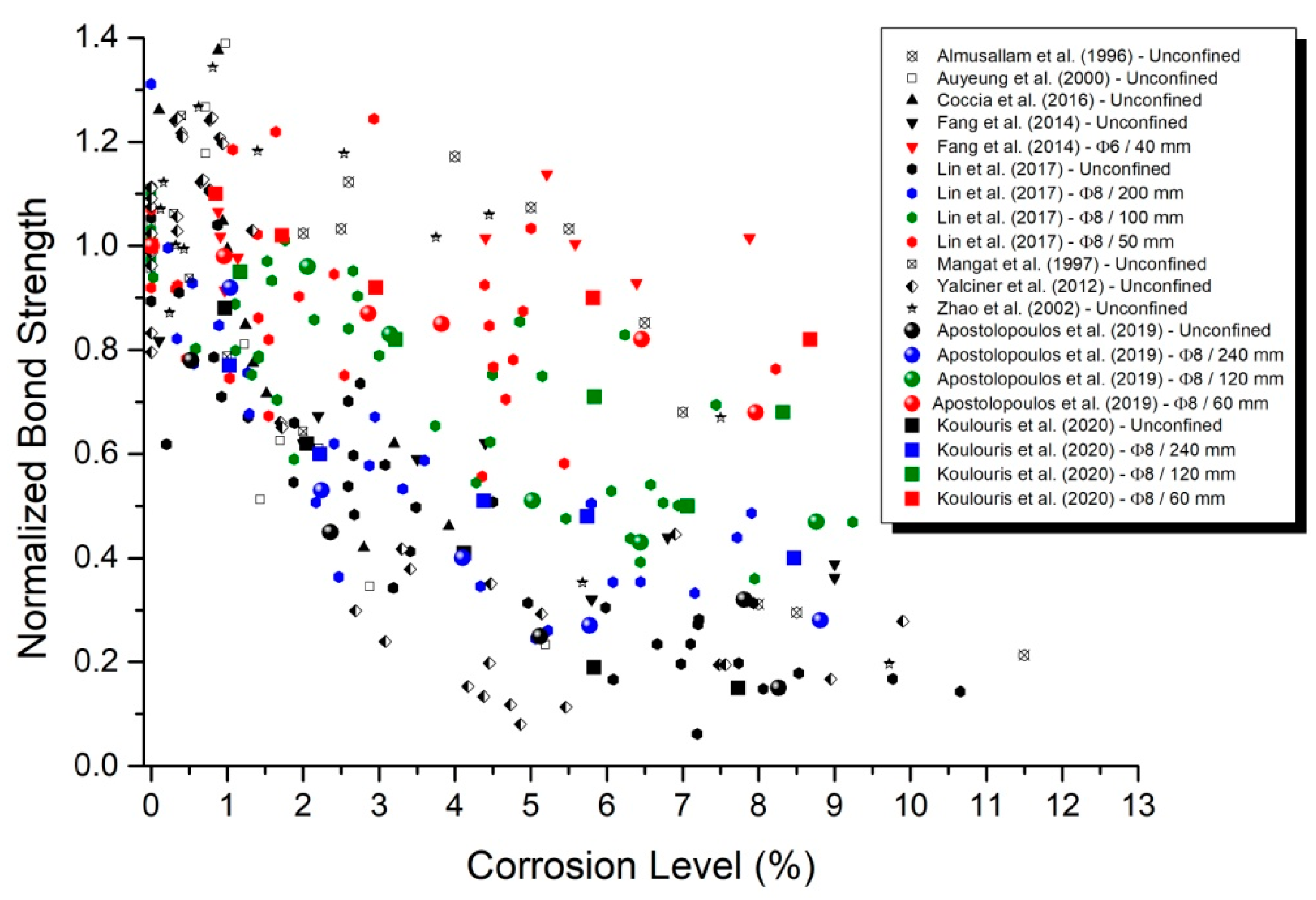 Metals 11 00757 g006 Metals 11 00757 g006