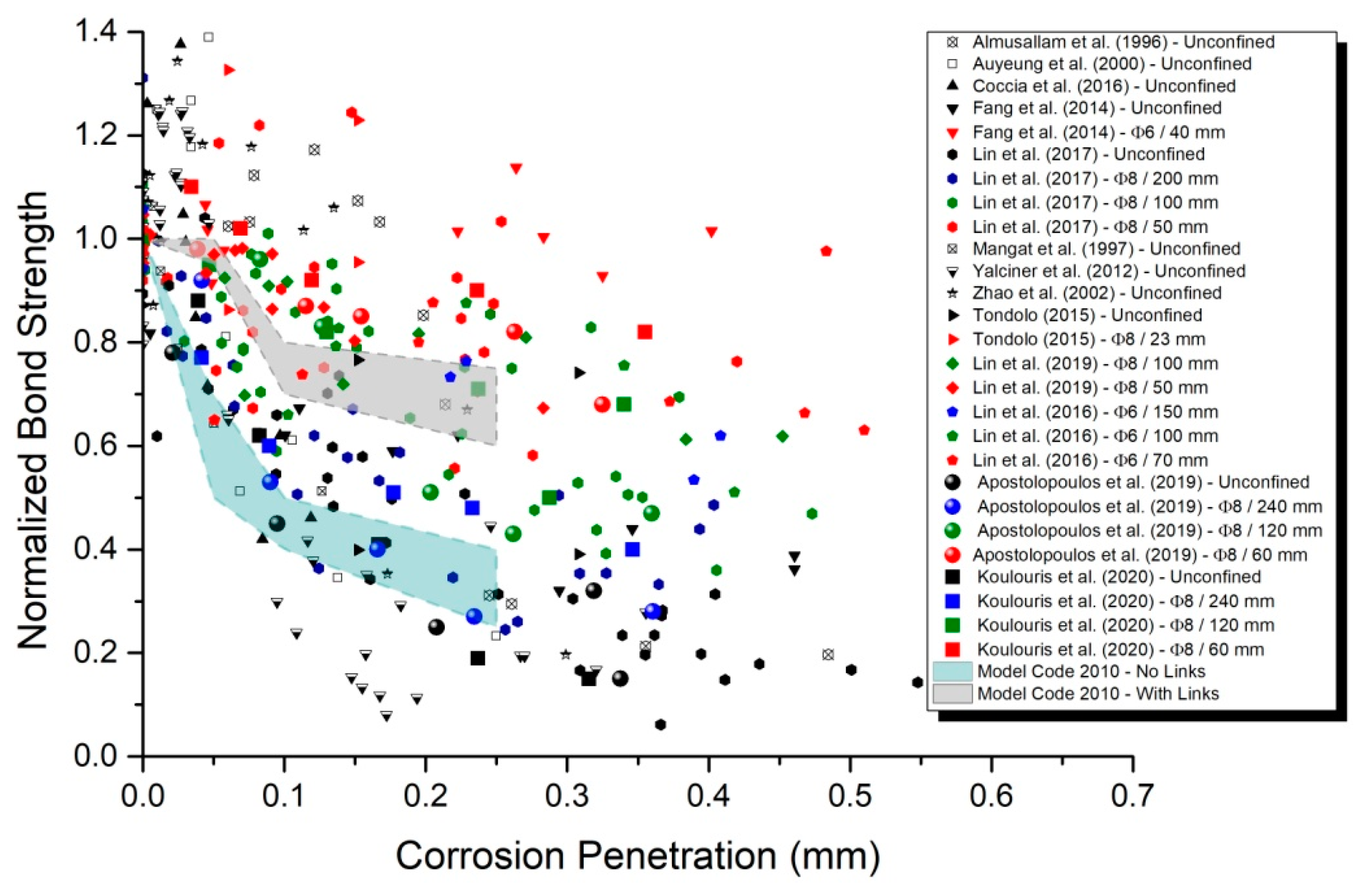 Metals 11 00757 g007 Metals 11 00757 g007