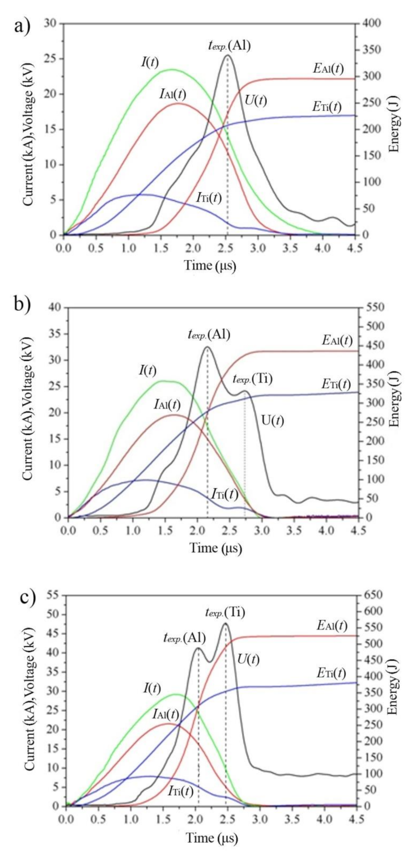 Metals 11 00760 g003