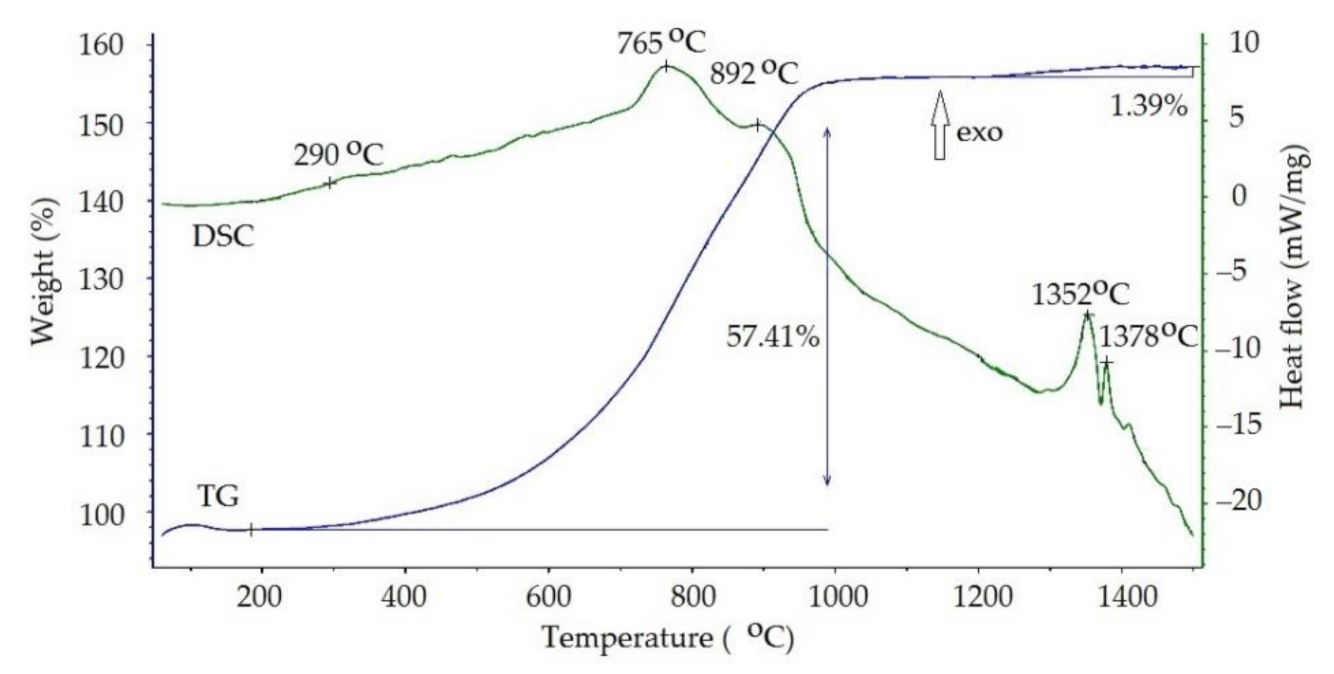 Metals 11 00760 g008