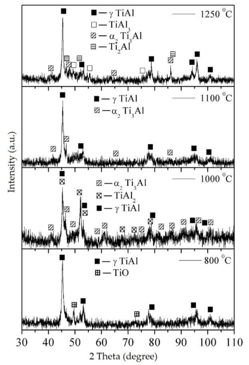 Metals 11 00760 g010