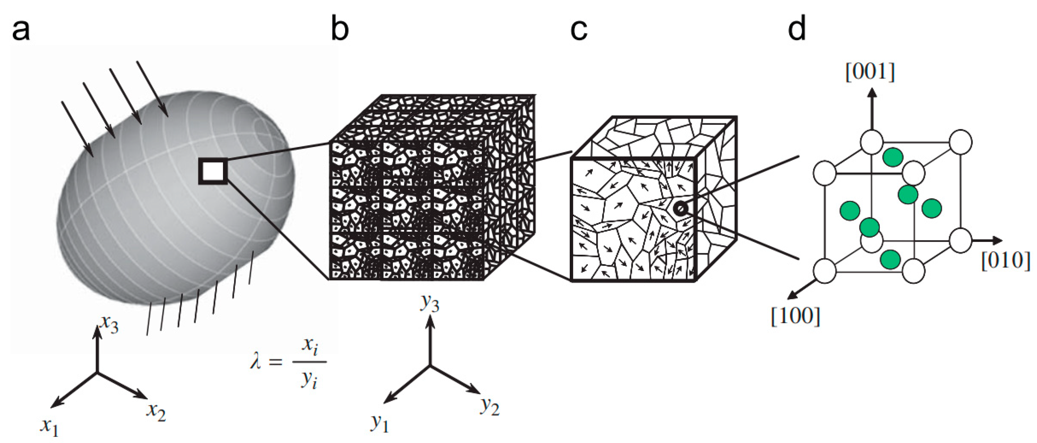 Metals 11 00762 g003 Metals 11 00762 g003