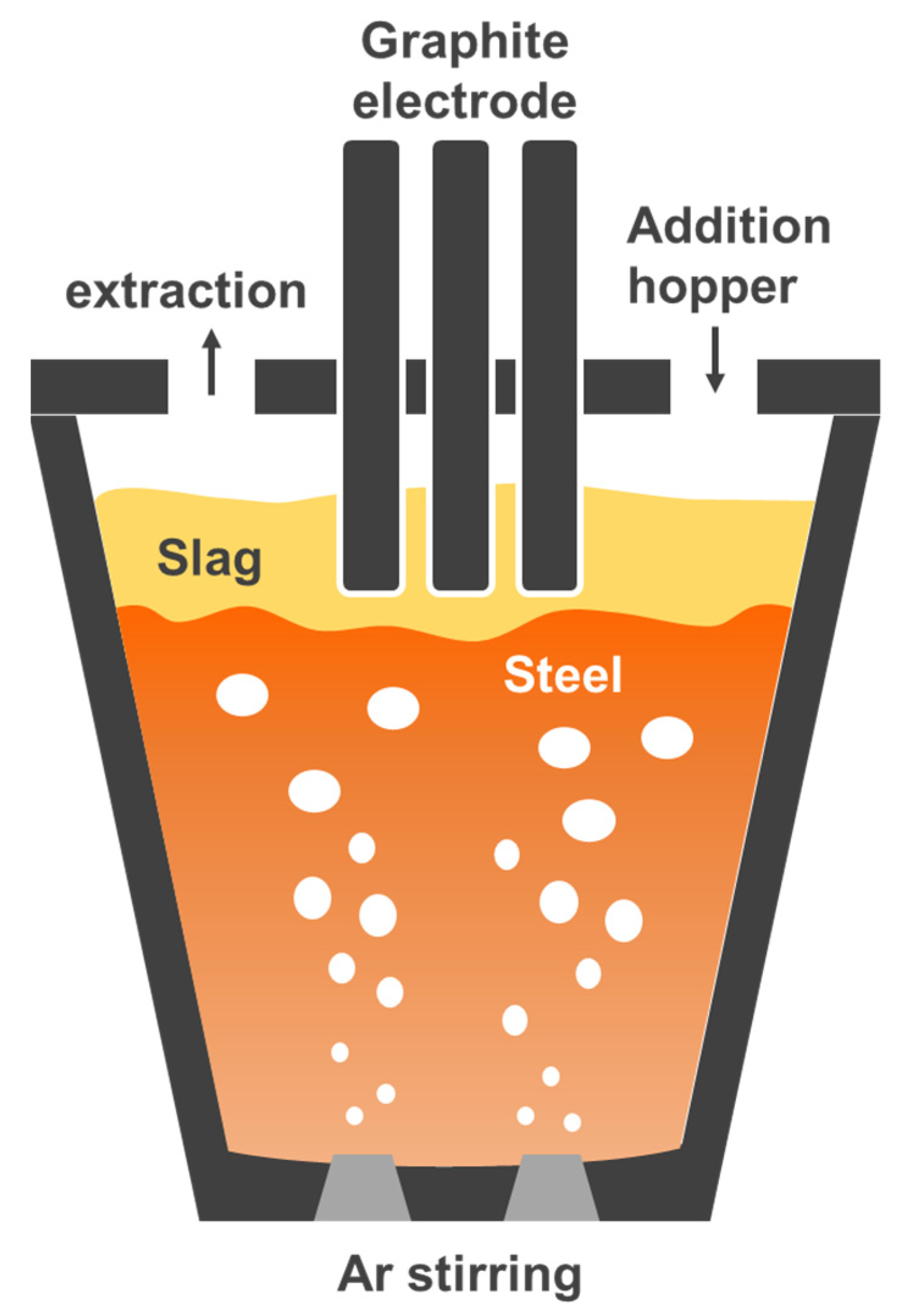 Metals Free FullText Effects of Slag Composition and Impurities of