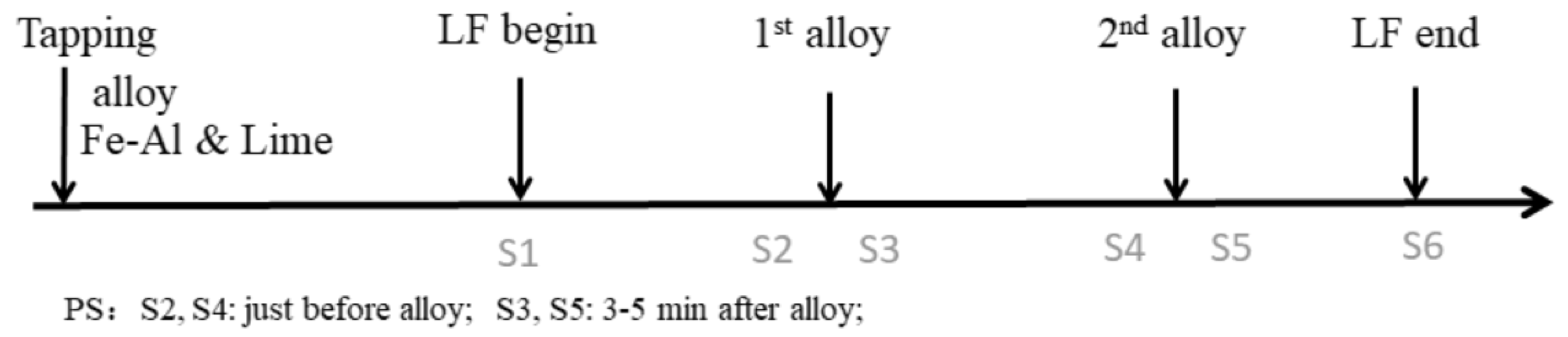 Metals 11 00763 g002