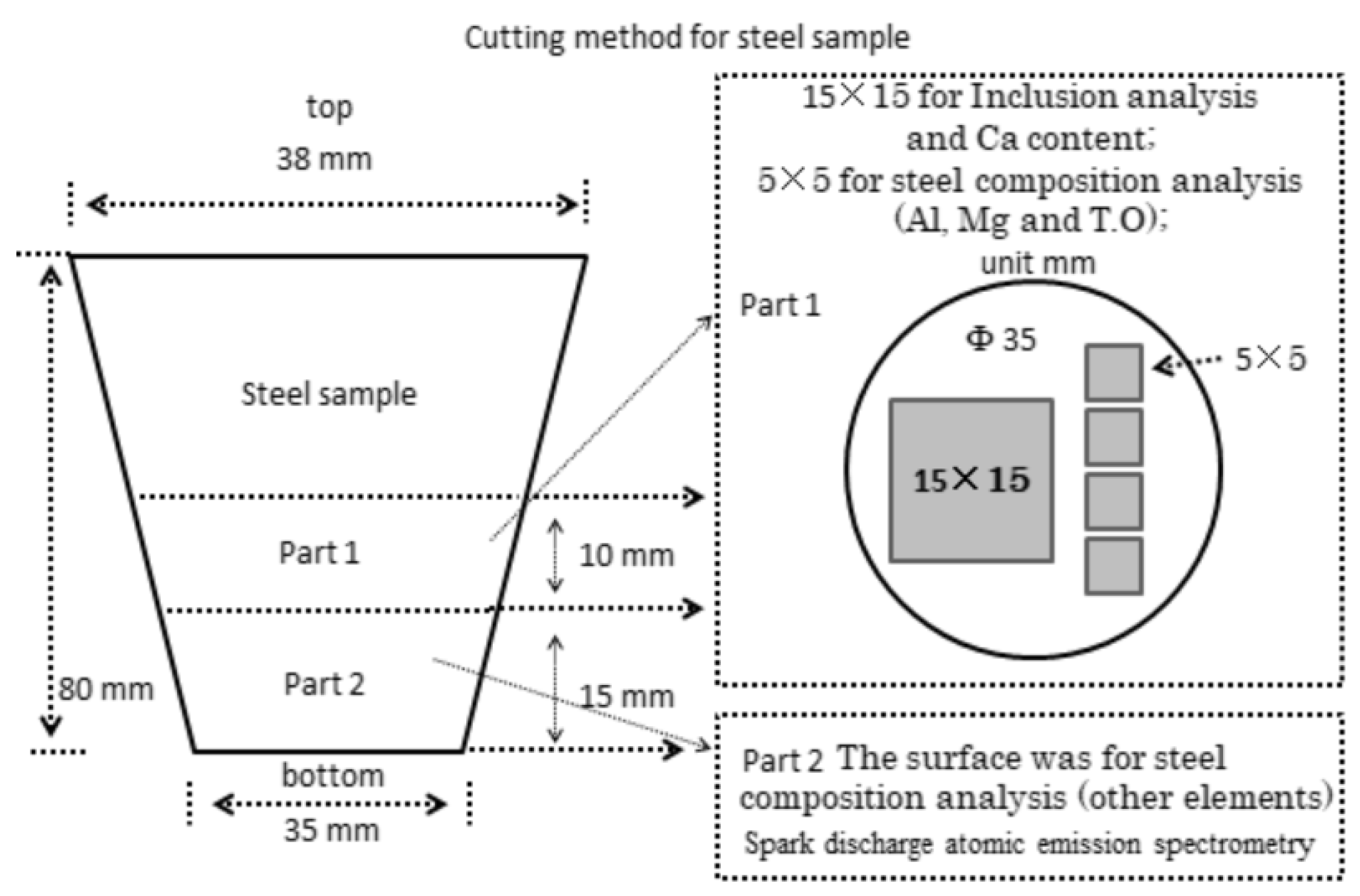 Metals 11 00763 g003