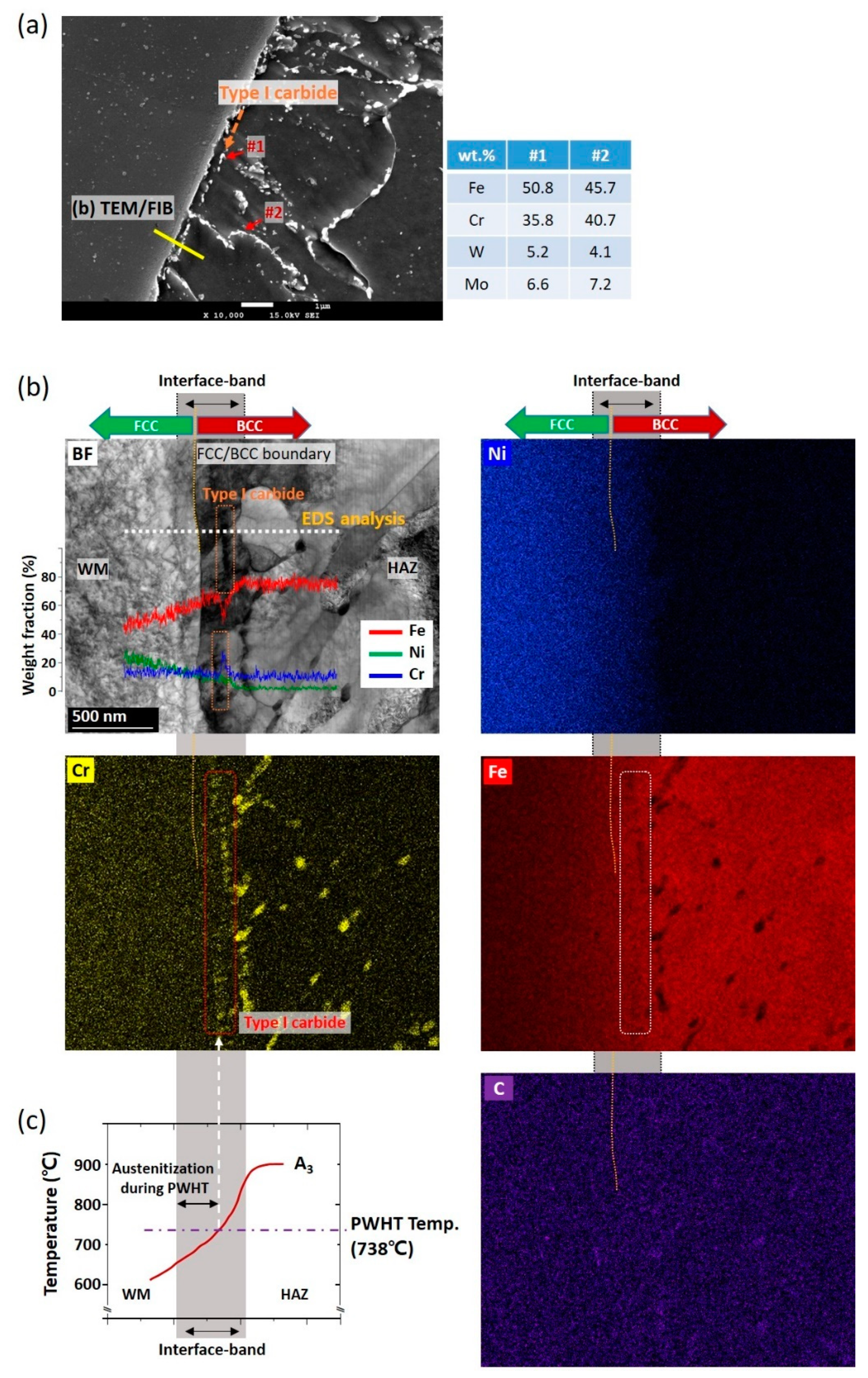 Metals 11 00764 g006