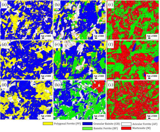 Effect of Heat Treatment on Microstructure and Mechanical Properties of ...