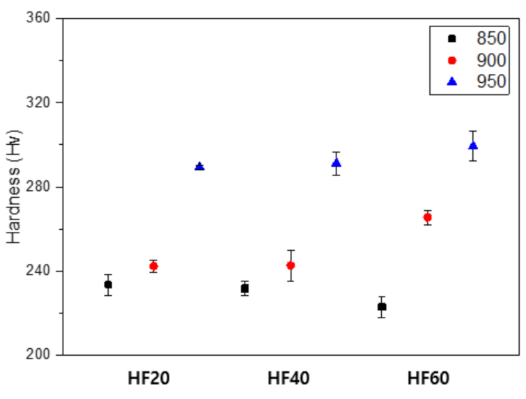 Metals 11 00768 g006