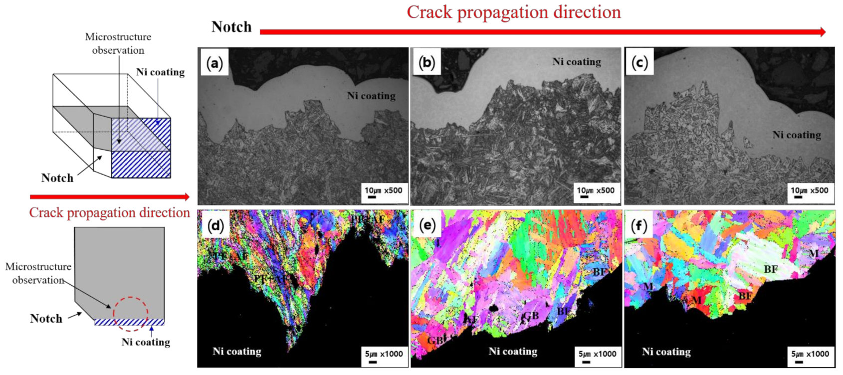 Metals 11 00768 g010