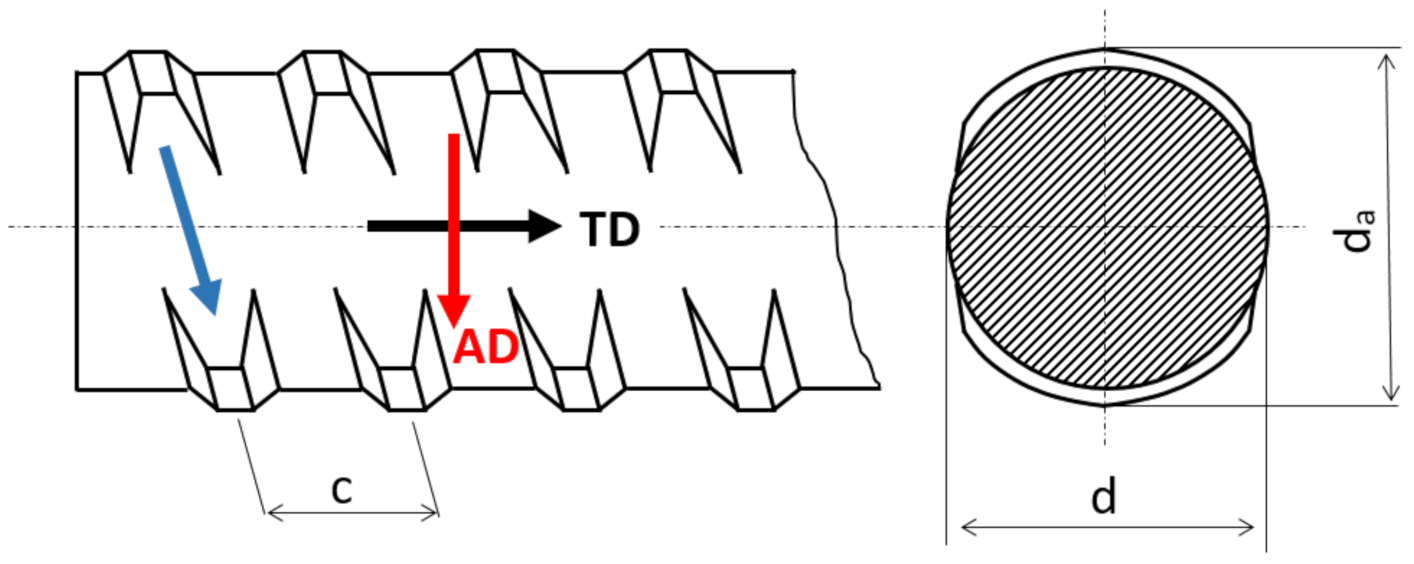 Metals 11 00770 g001 Metals 11 00770 g001