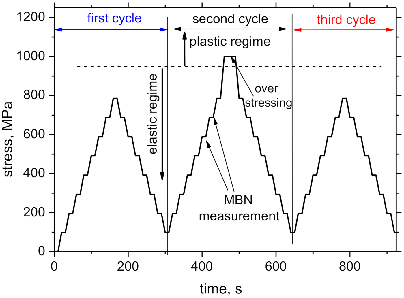 Metals 11 00770 g004 Metals 11 00770 g004